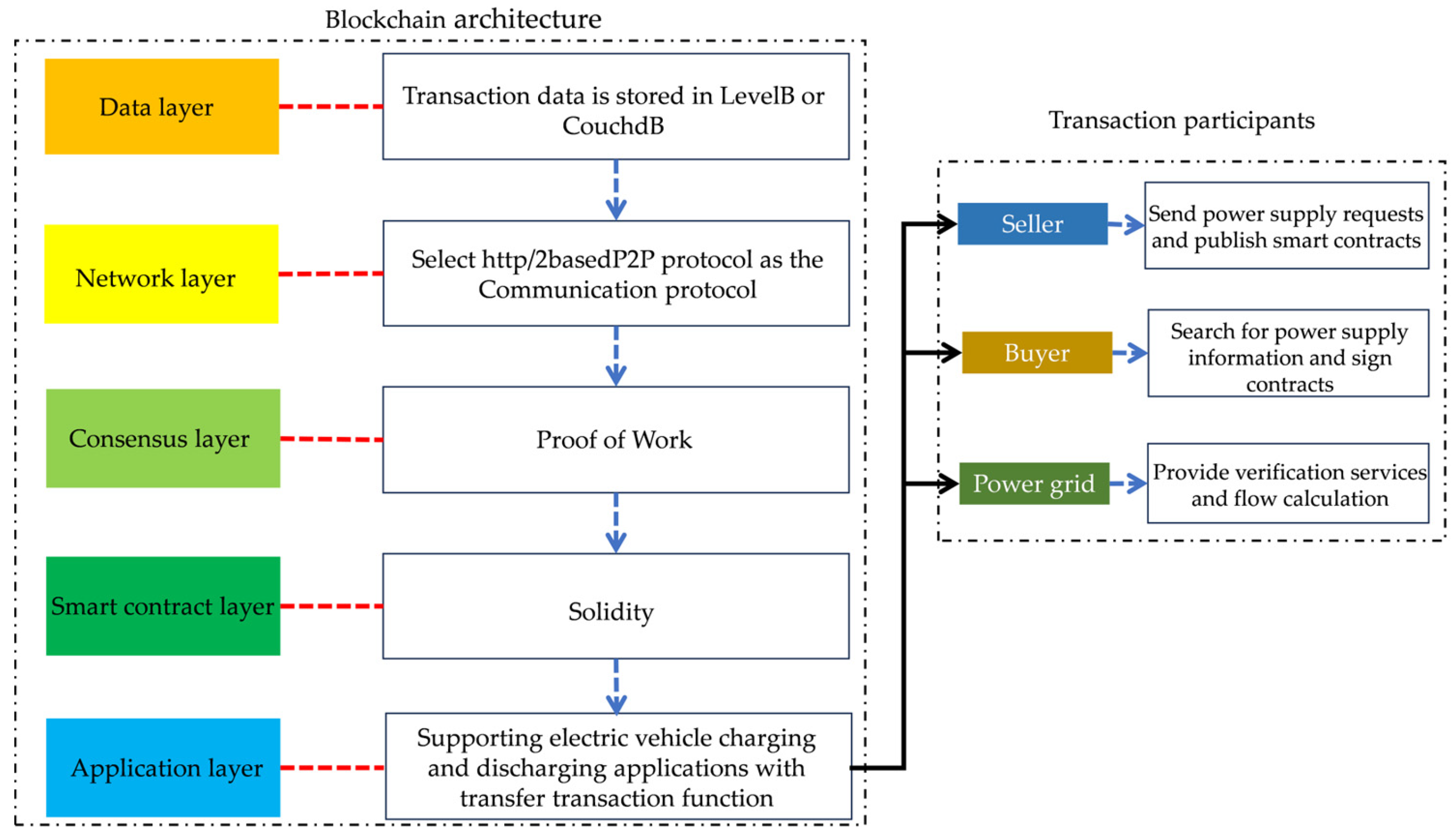 Energies 16 06317 g002