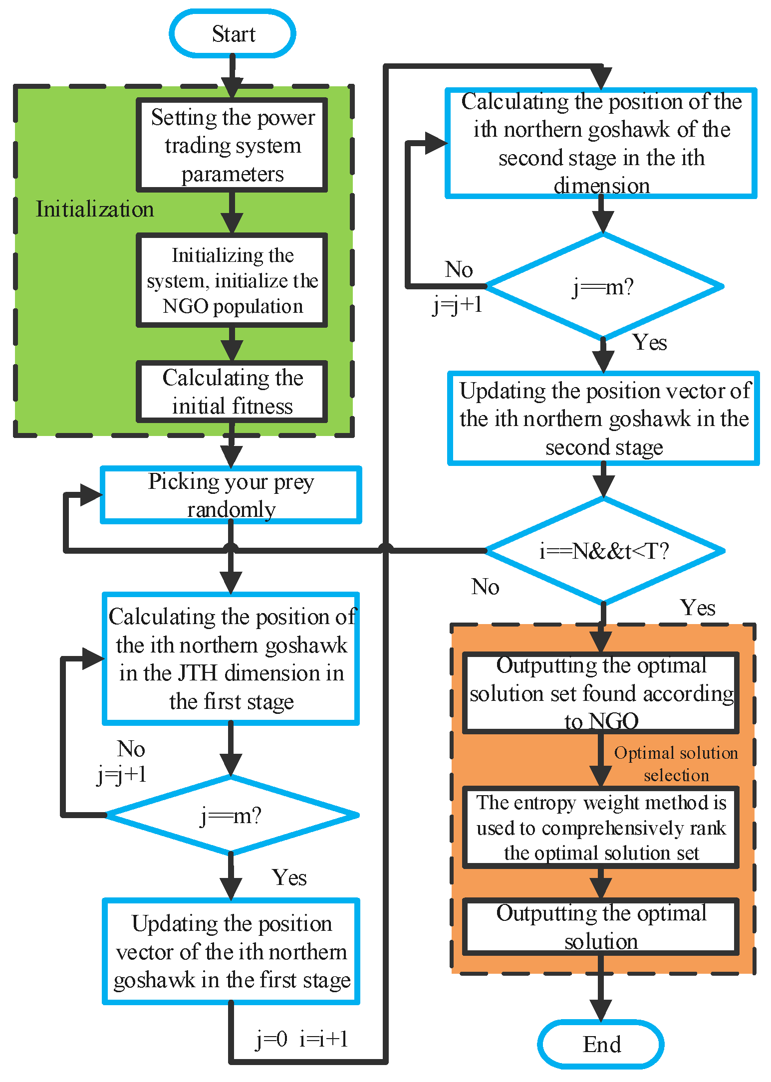 Energies 16 06317 g003