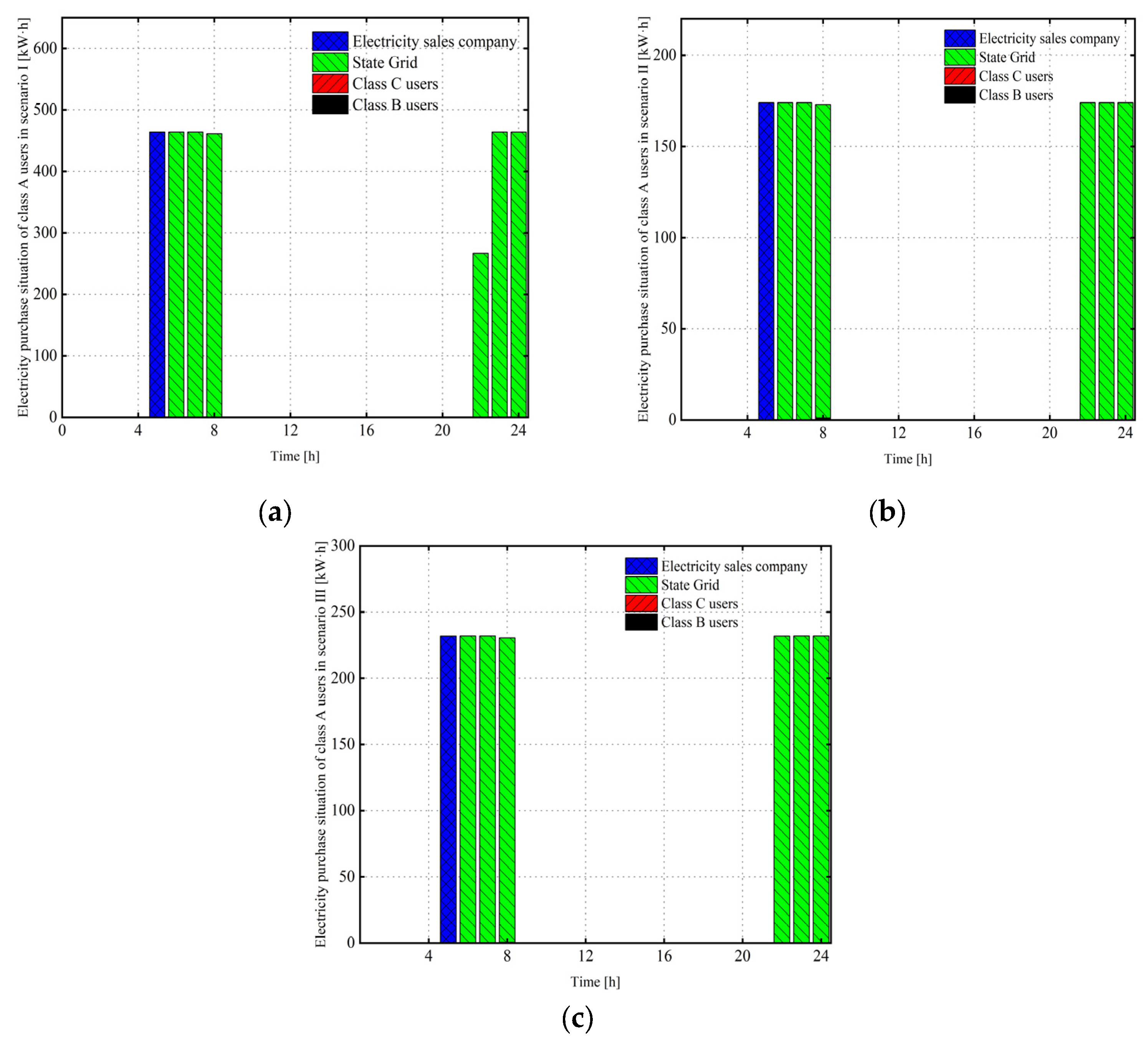 Energies 16 06317 g005