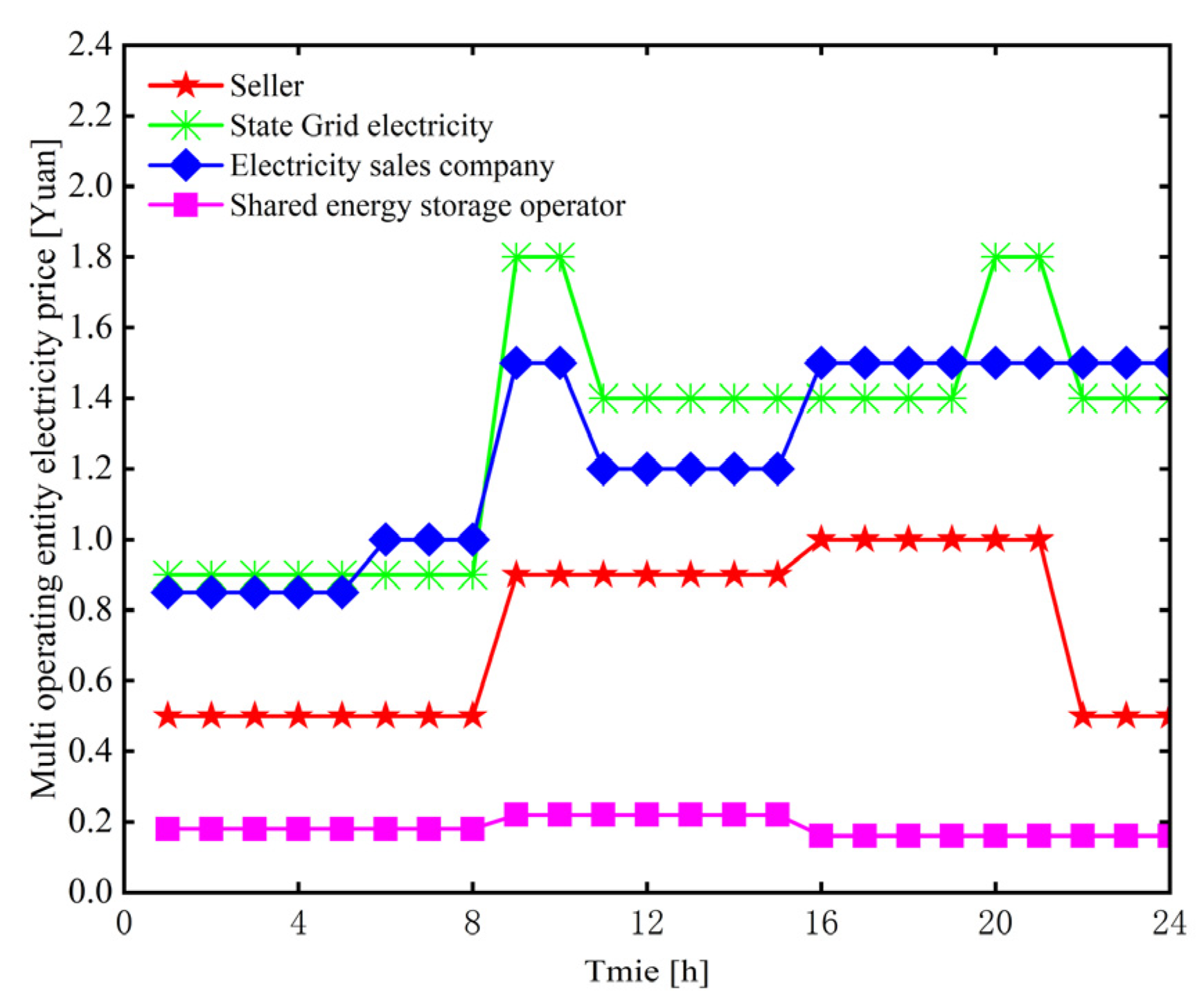 Energies 16 06317 g006