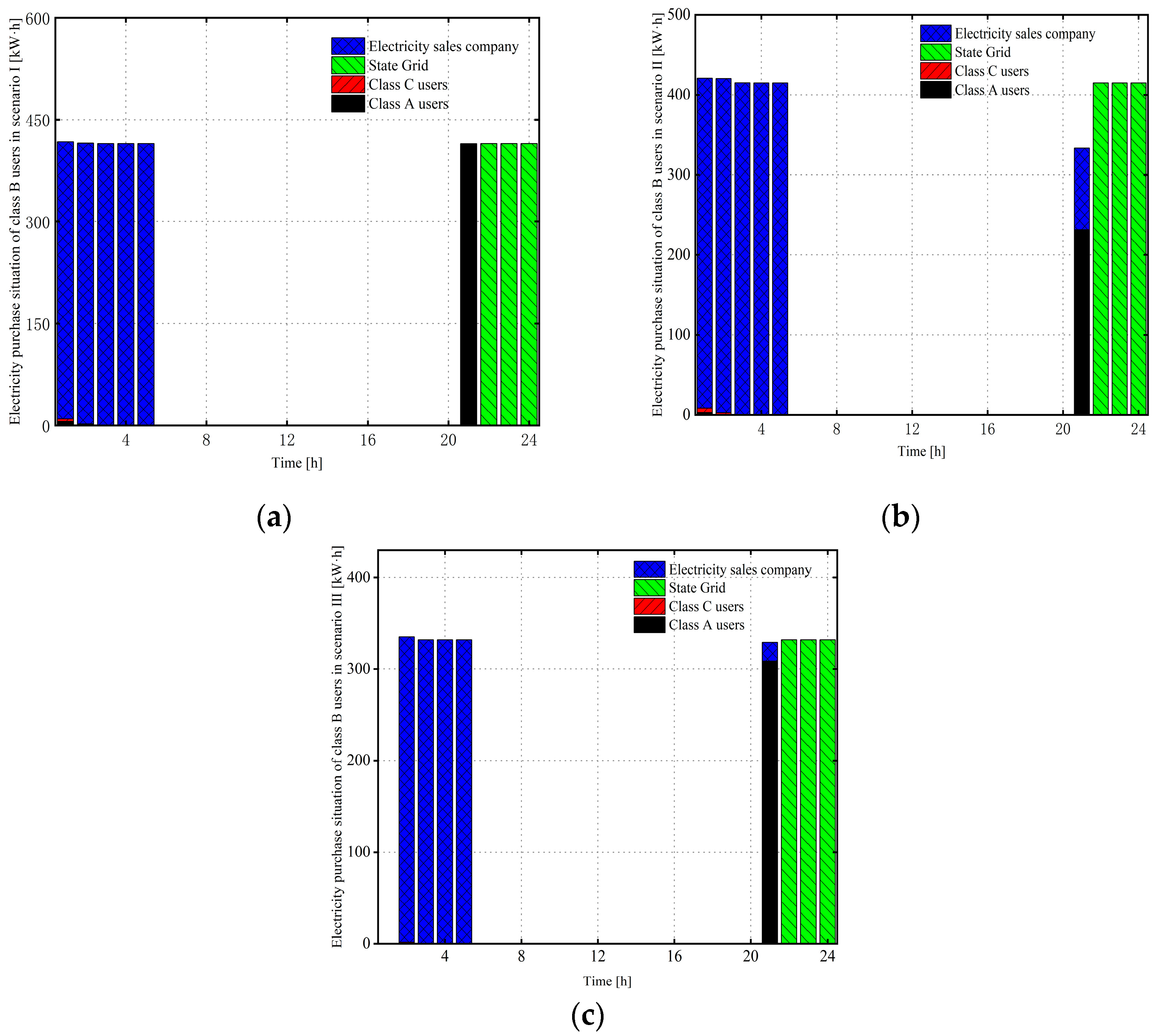 Energies 16 06317 g007