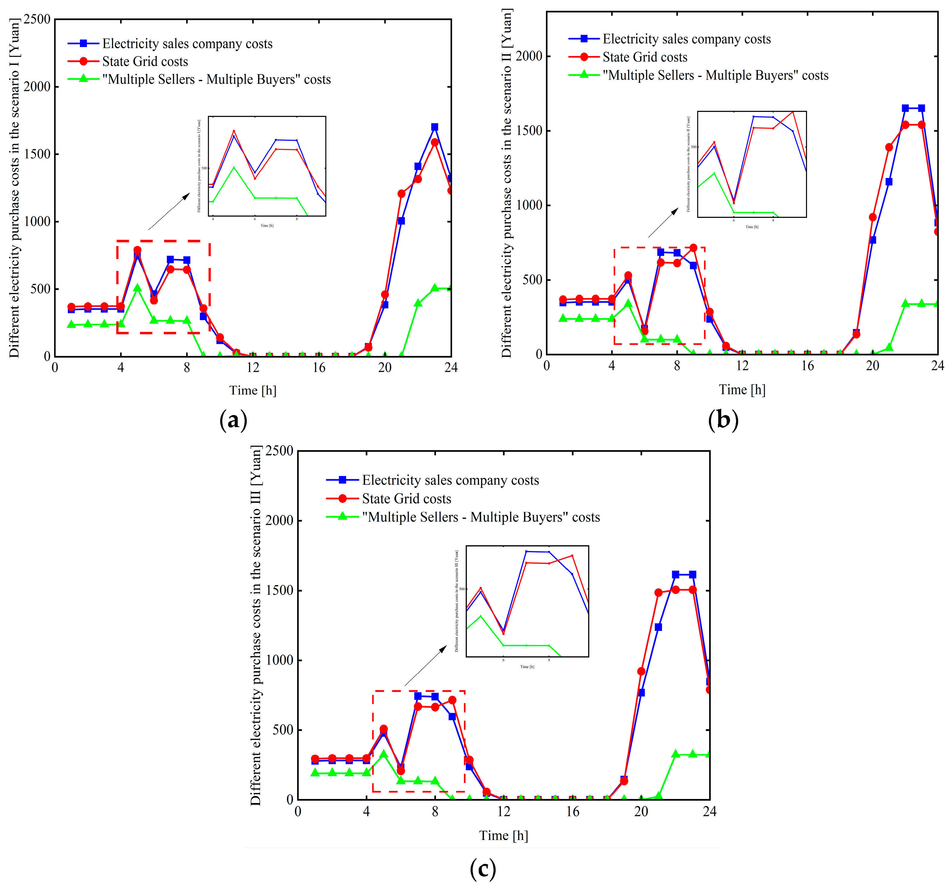 Energies 16 06317 g009
