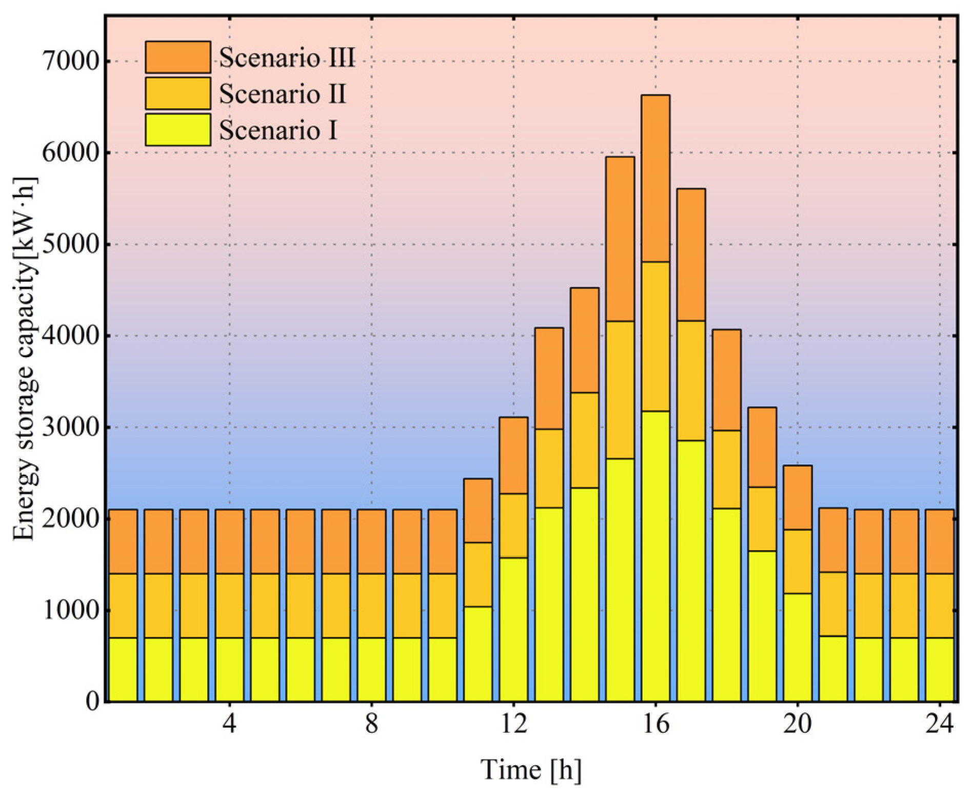 Energies 16 06317 g012