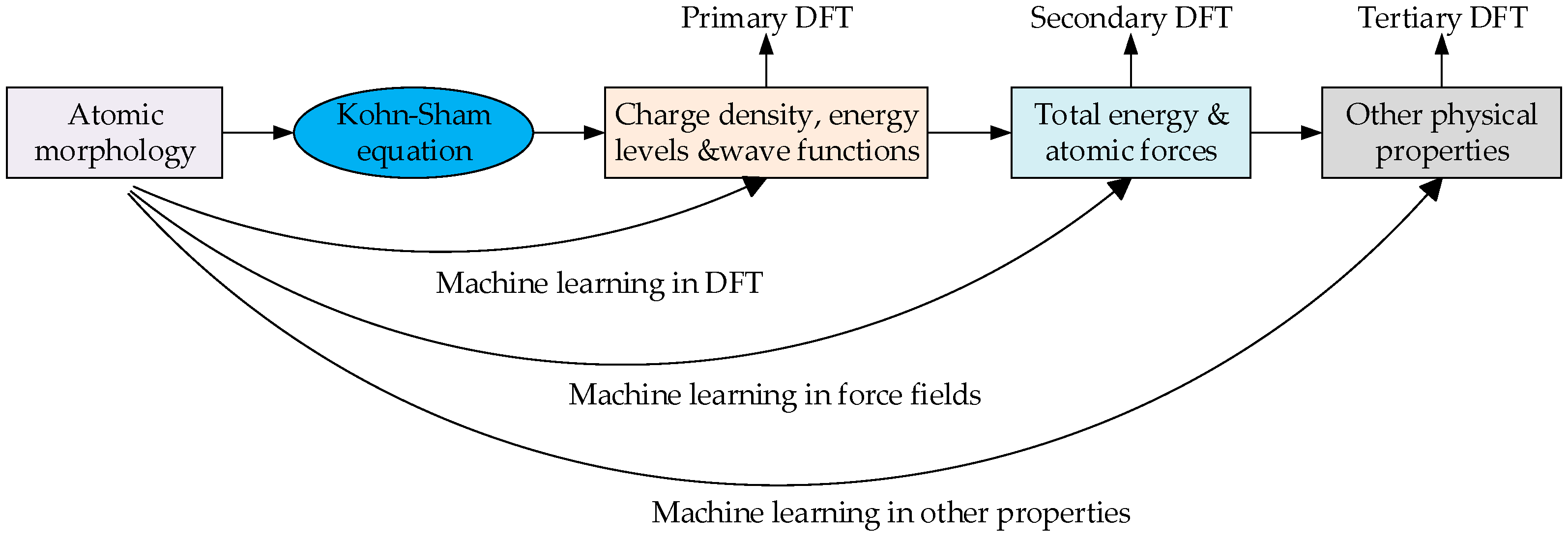 Energies 16 06318 g002