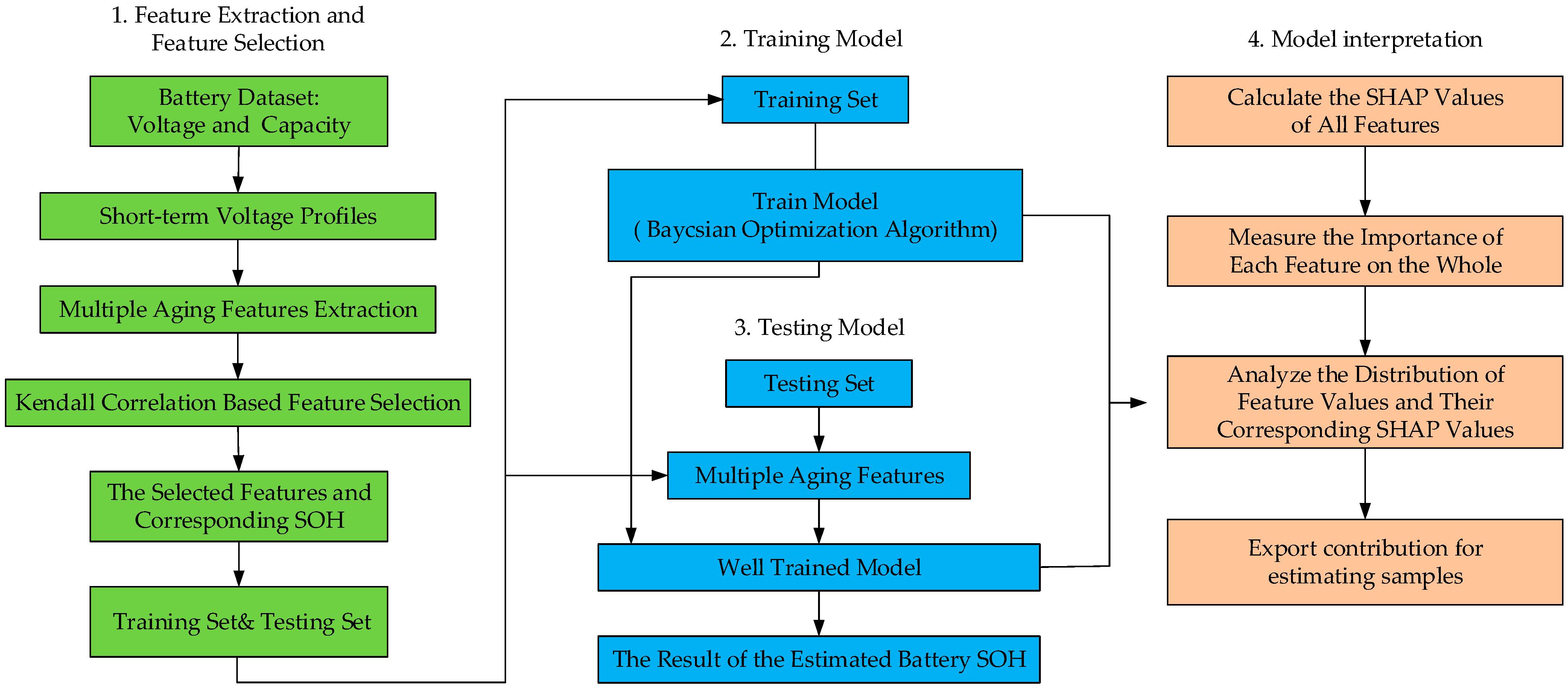 Energies 16 06318 g003