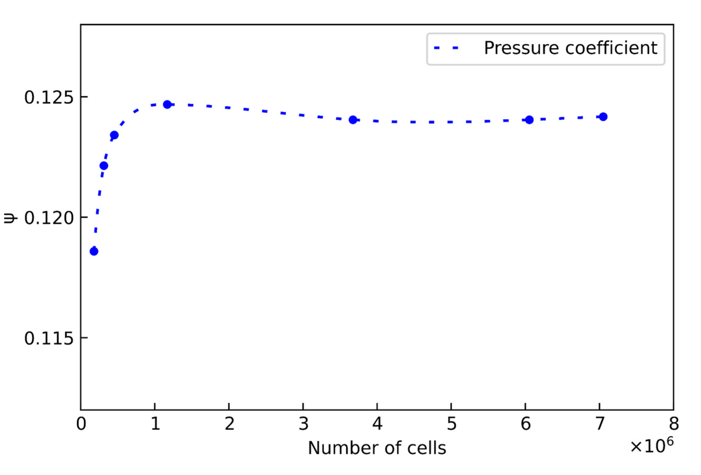 Energies 16 06321 g005