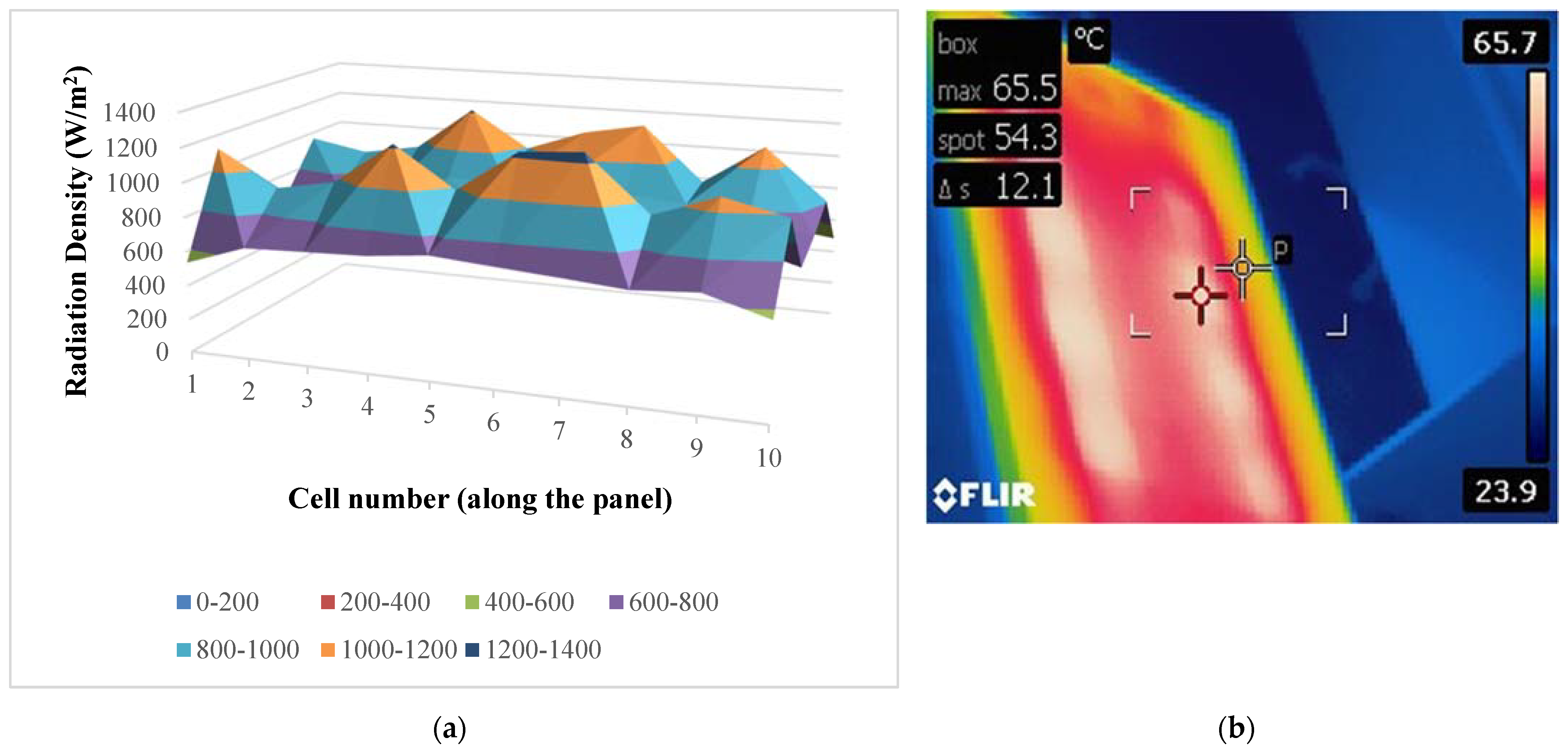 Impact of Non-Uniform Irradiance and Temperature Distribution on the ...