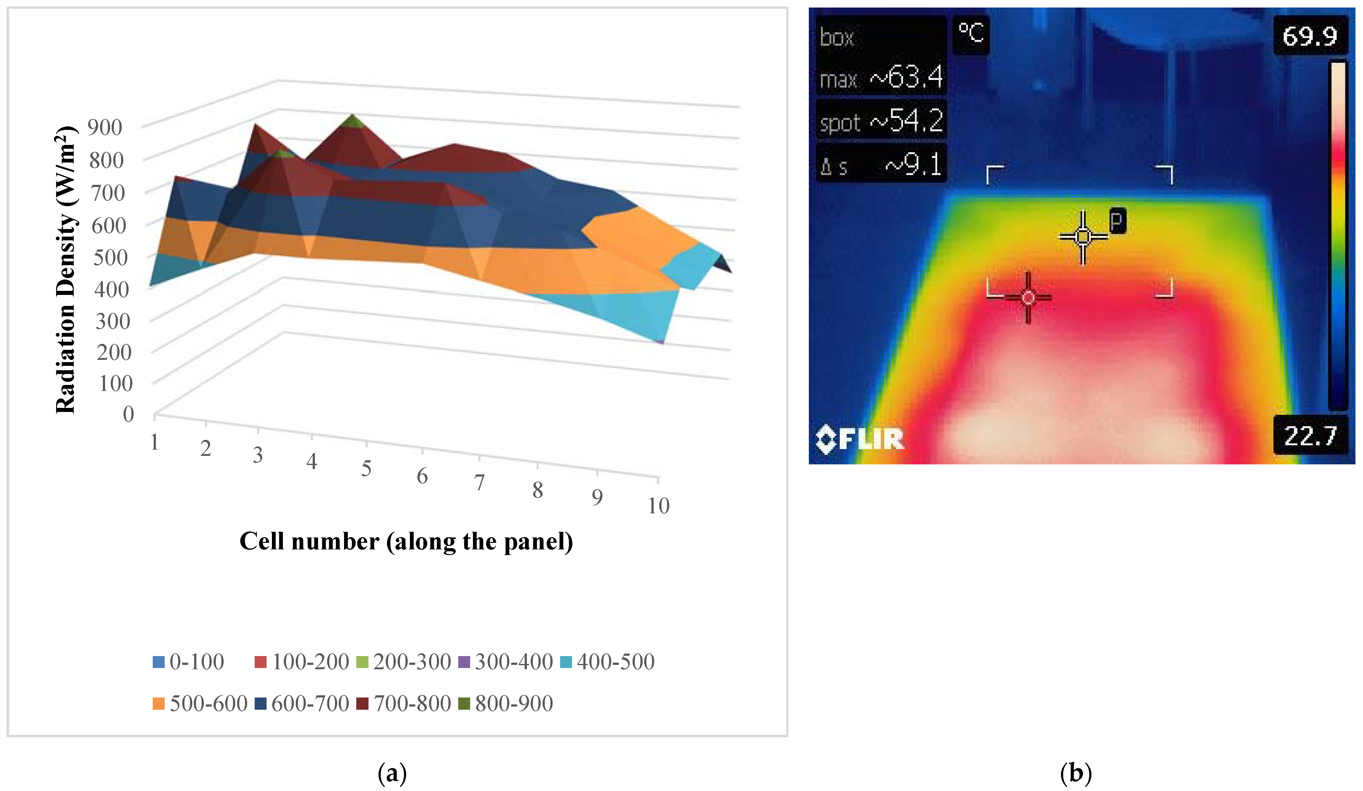 Impact of Non-Uniform Irradiance and Temperature Distribution on the ...