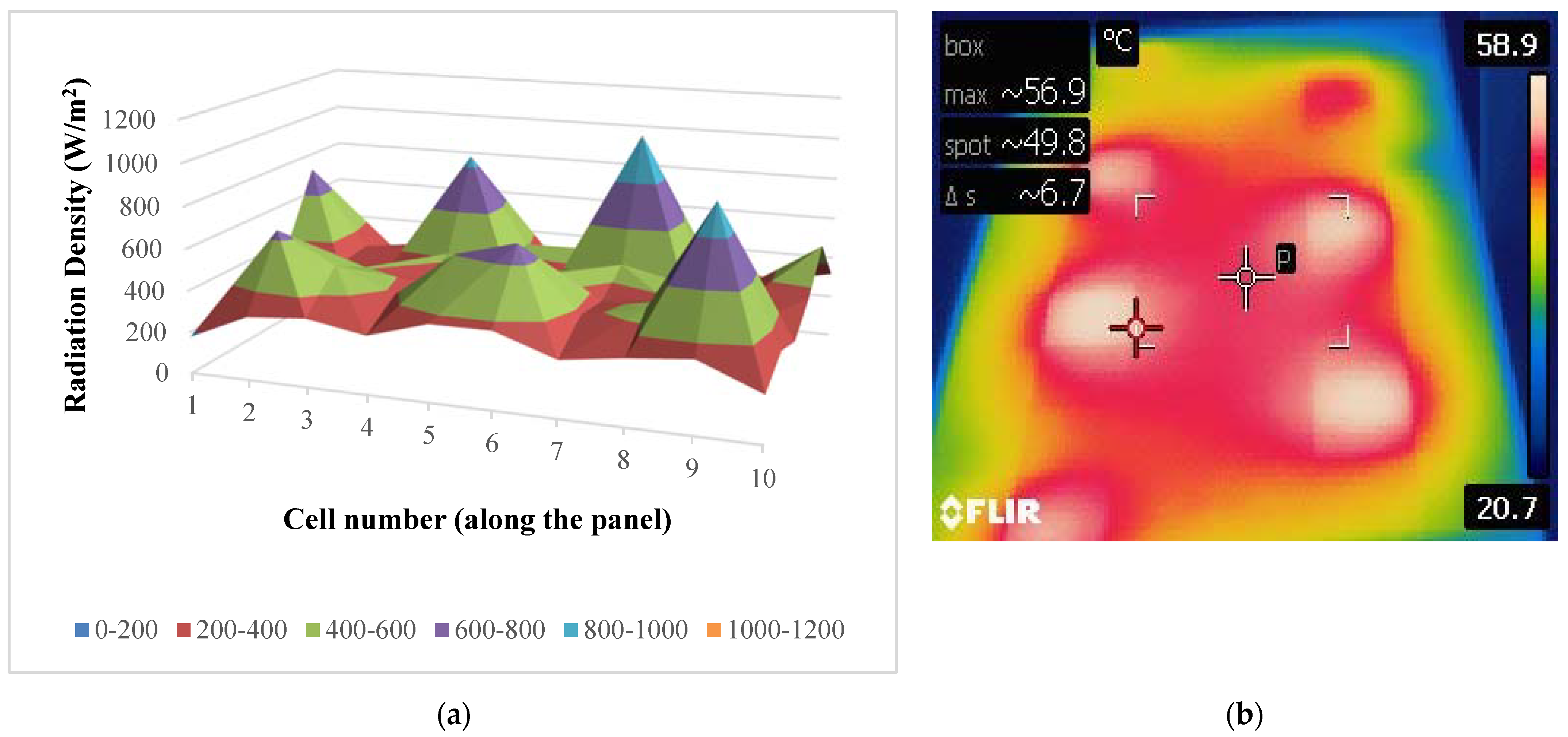 Impact of Non-Uniform Irradiance and Temperature Distribution on the ...