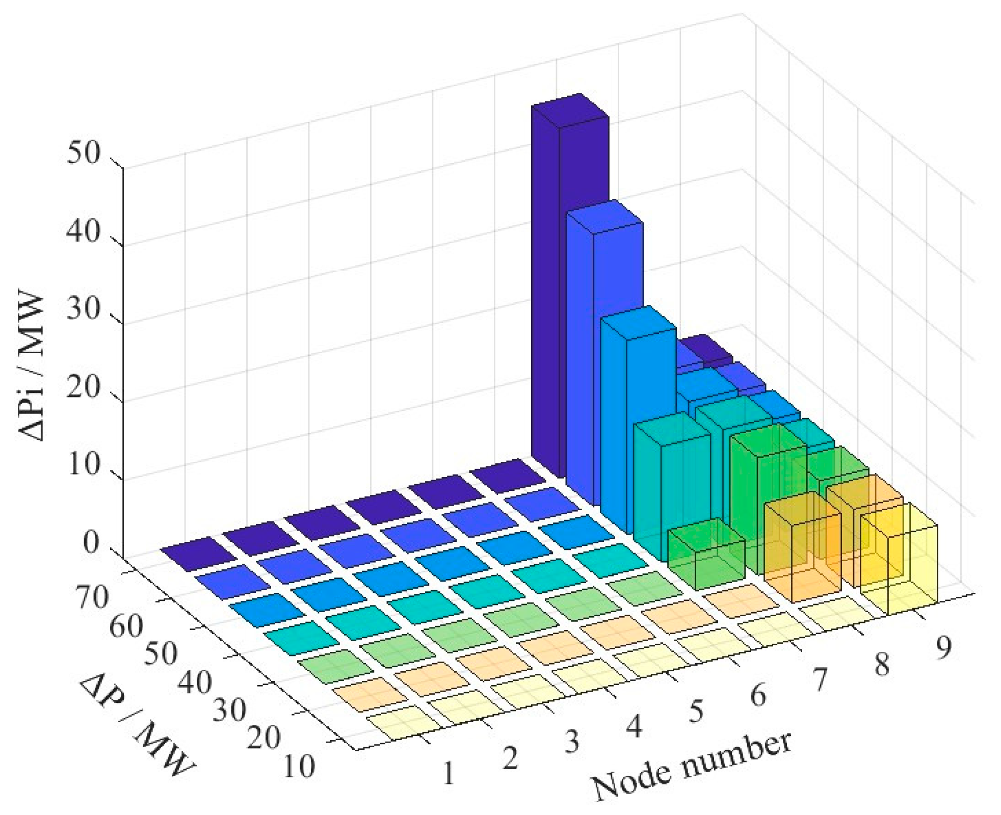 Energies 16 06323 g005