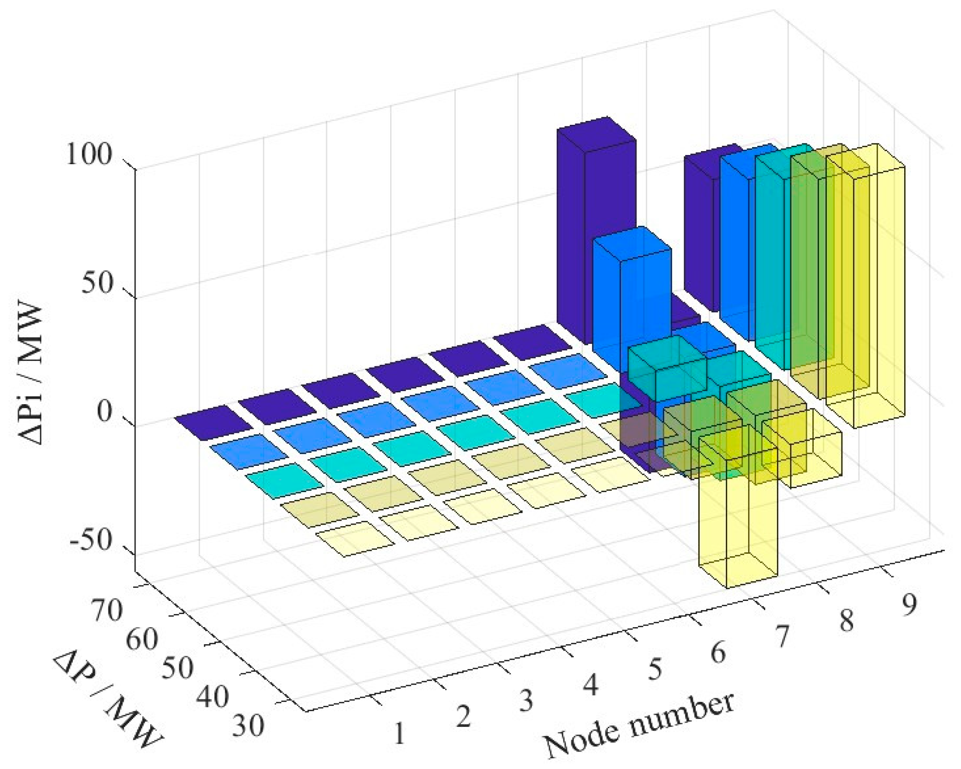 Energies 16 06323 g006