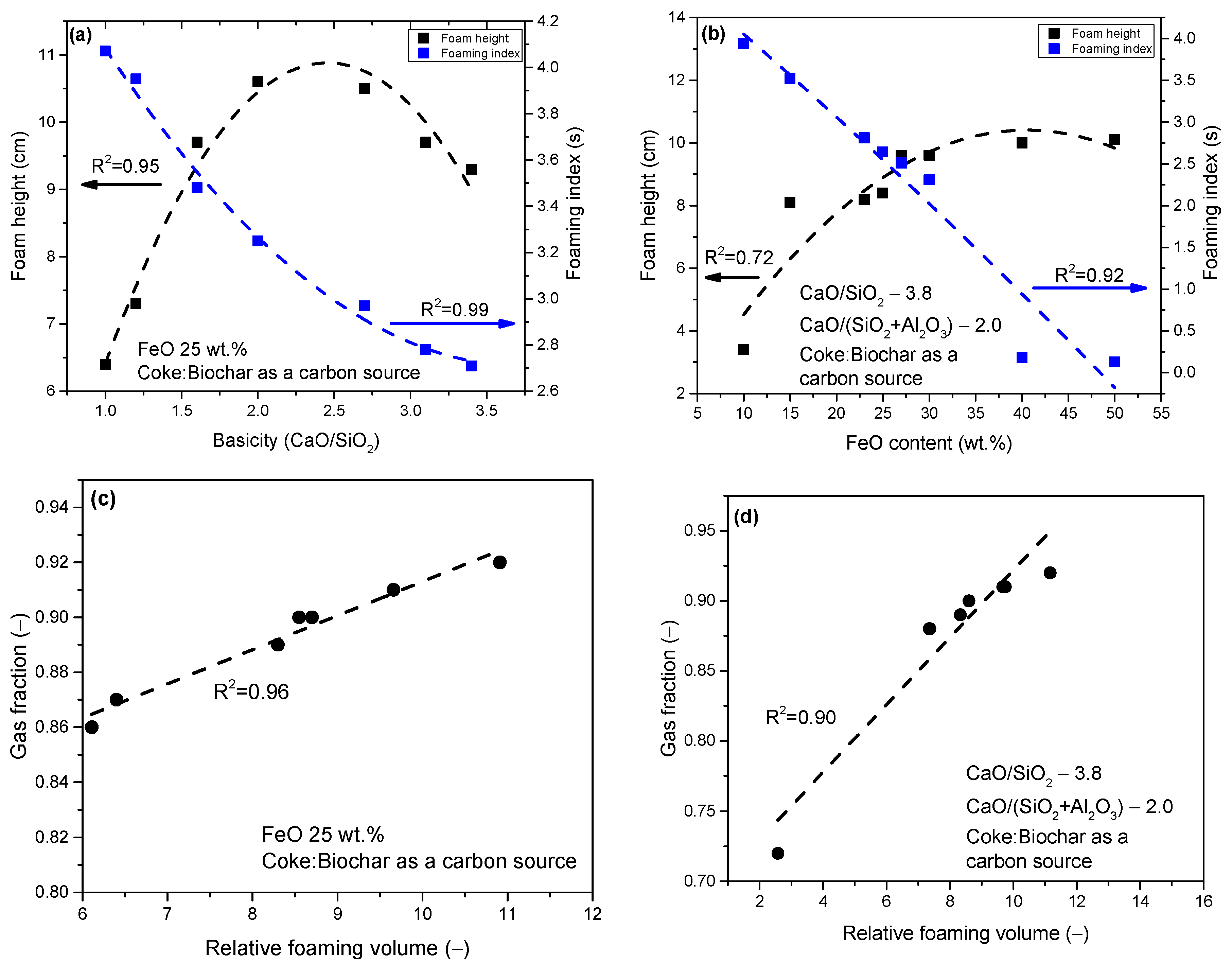 Energies 16 06325 g019