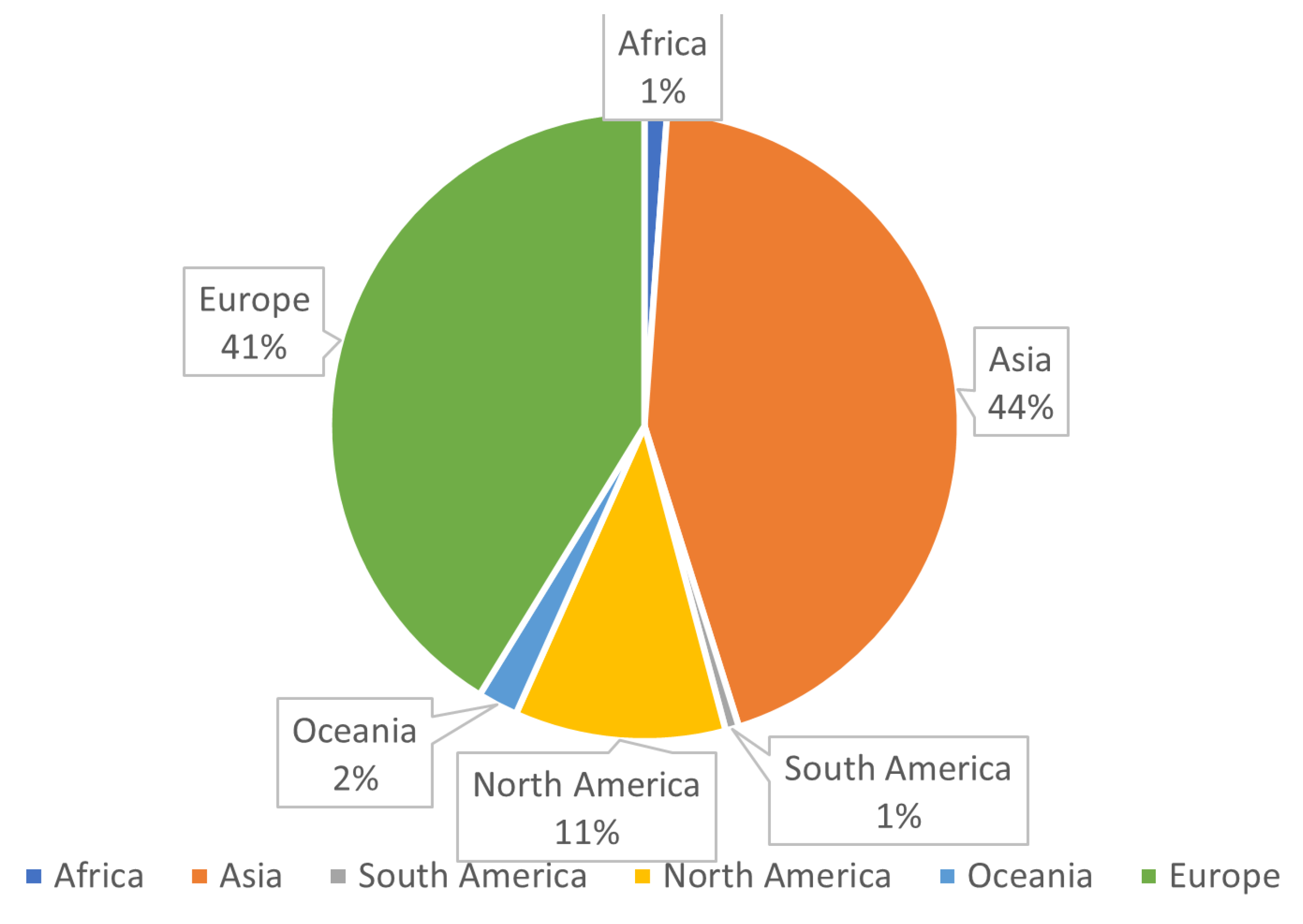 Energies 16 06327 g003