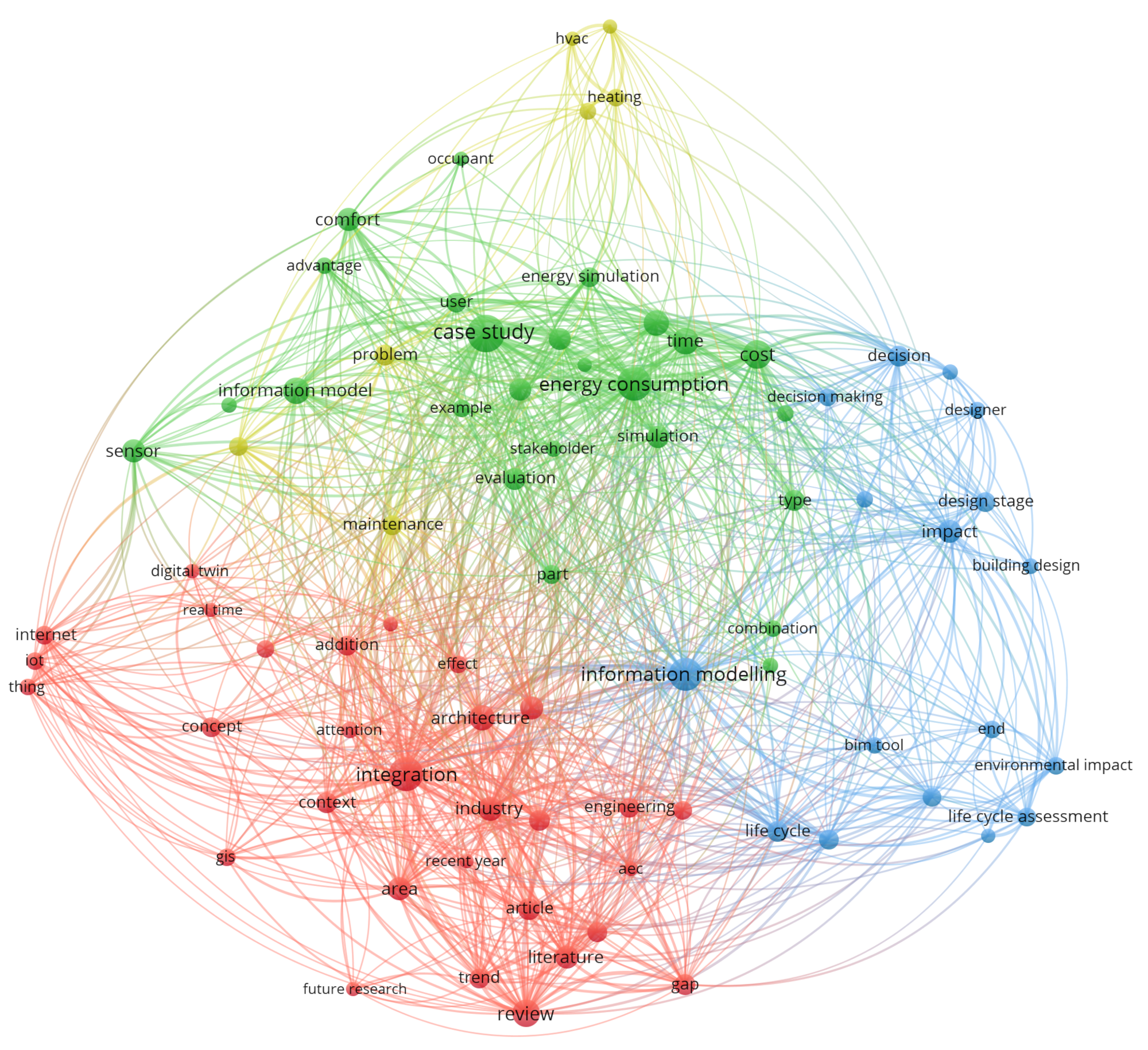 Energies 16 06327 g005