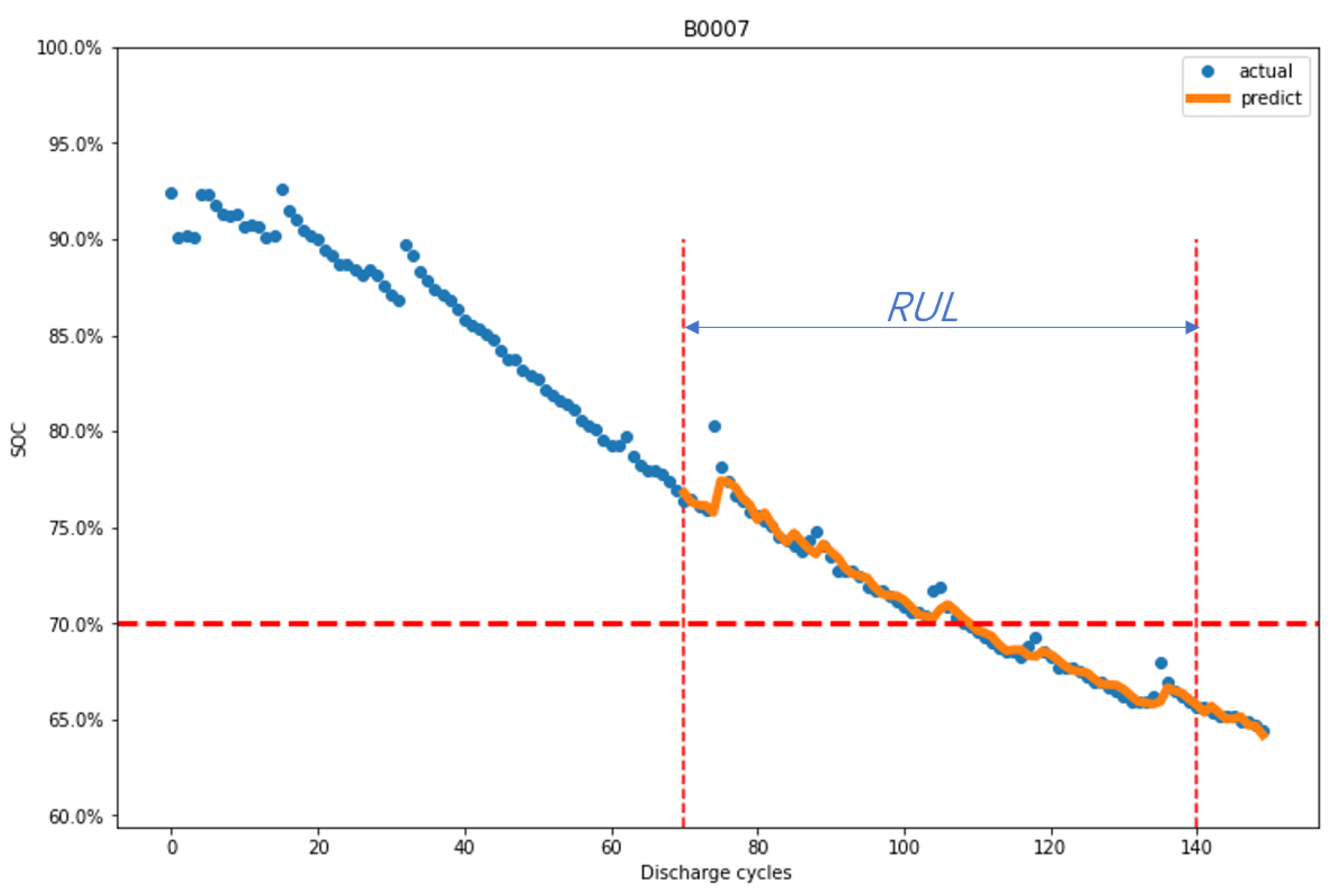Energies 16 06328 g005