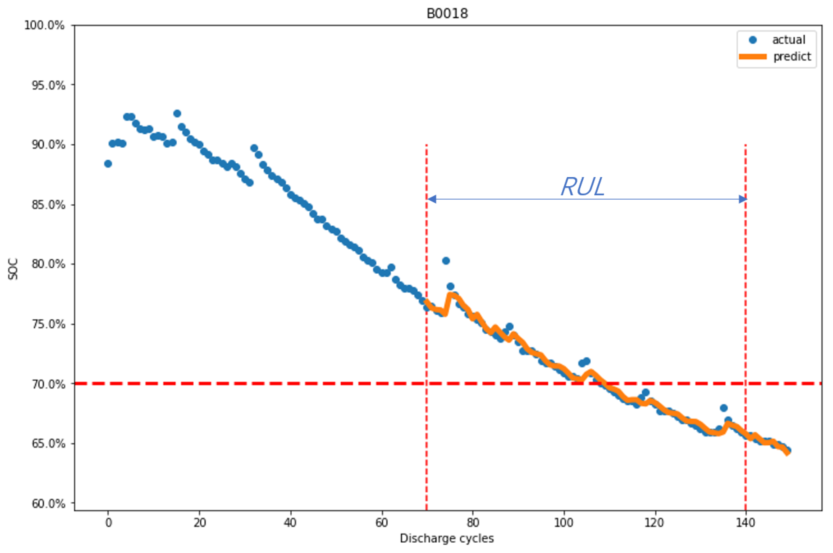 Energies 16 06328 g006