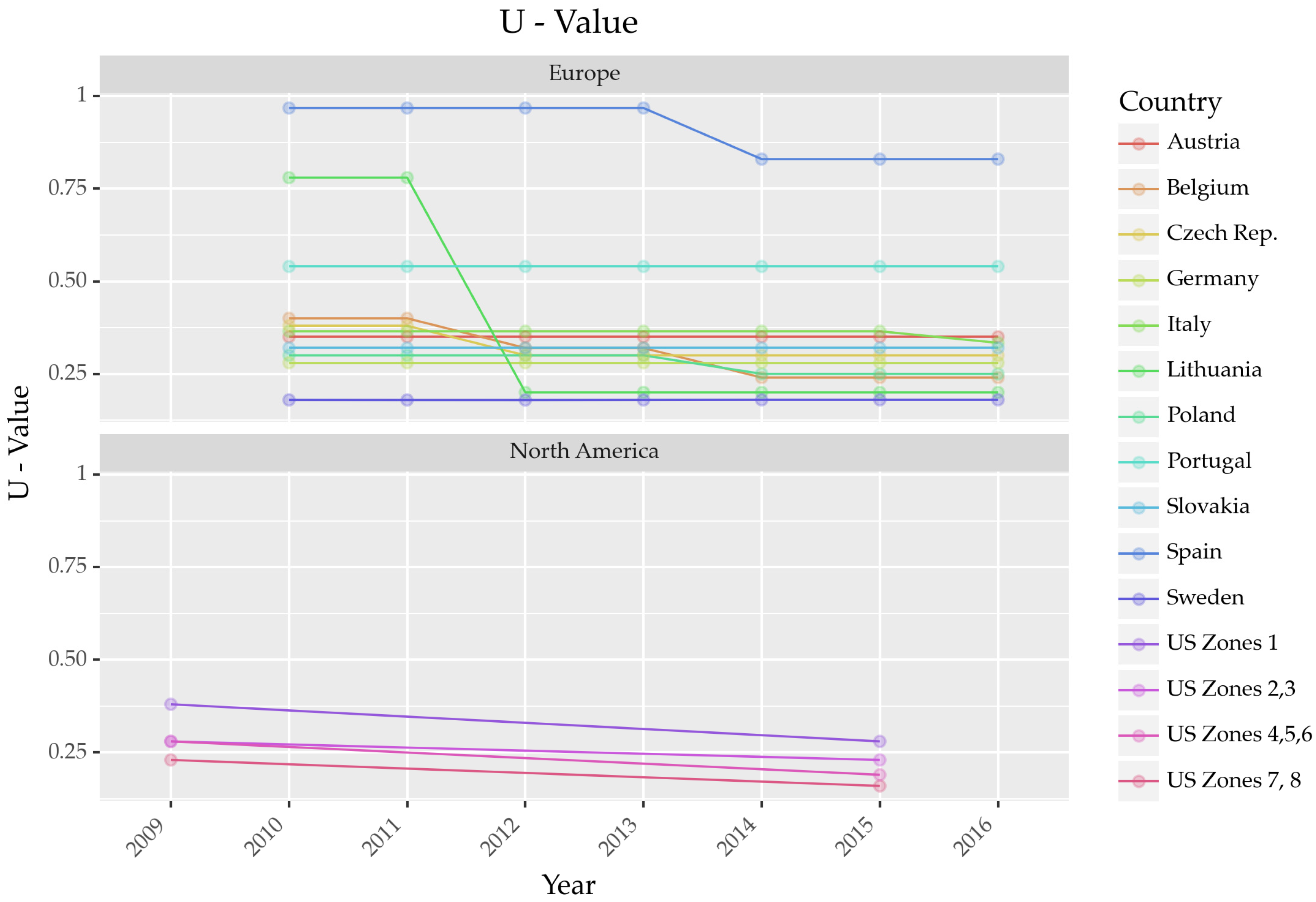 Energies 16 06329 g001