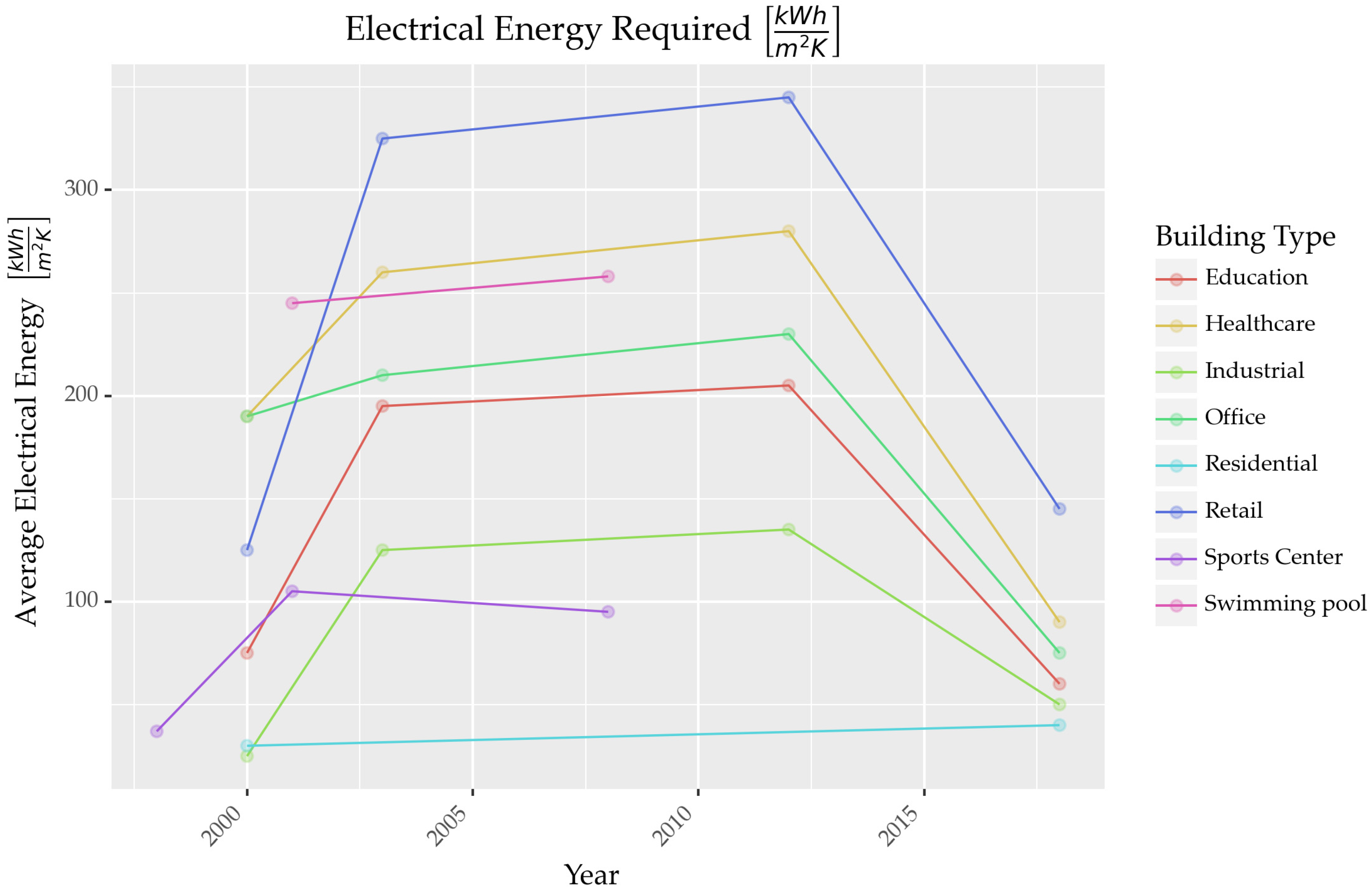 Energies 16 06329 g003