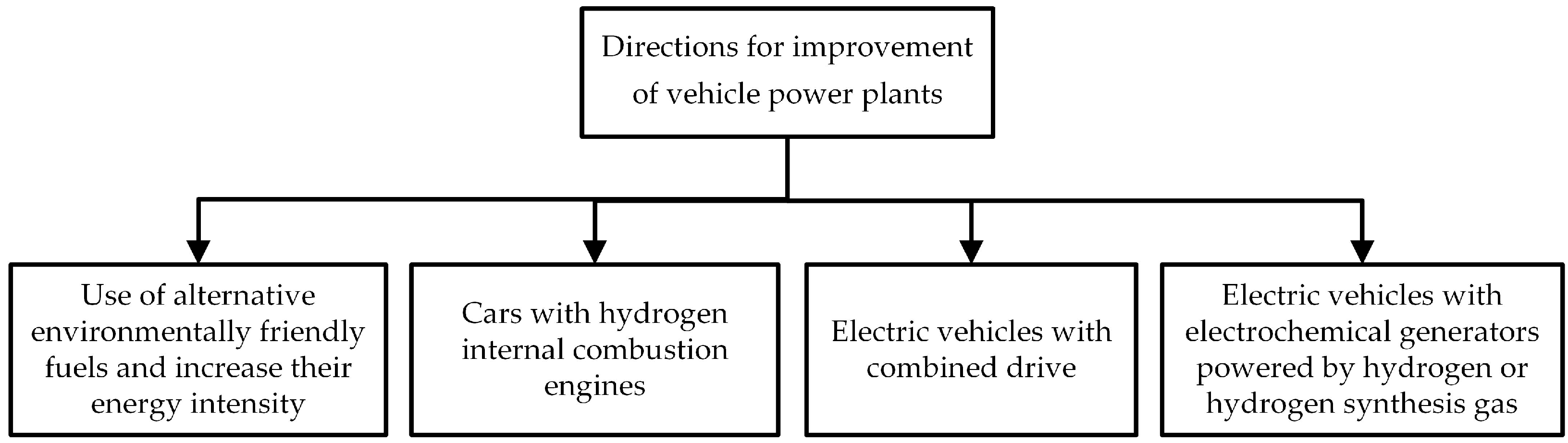 Energies 16 06331 g002