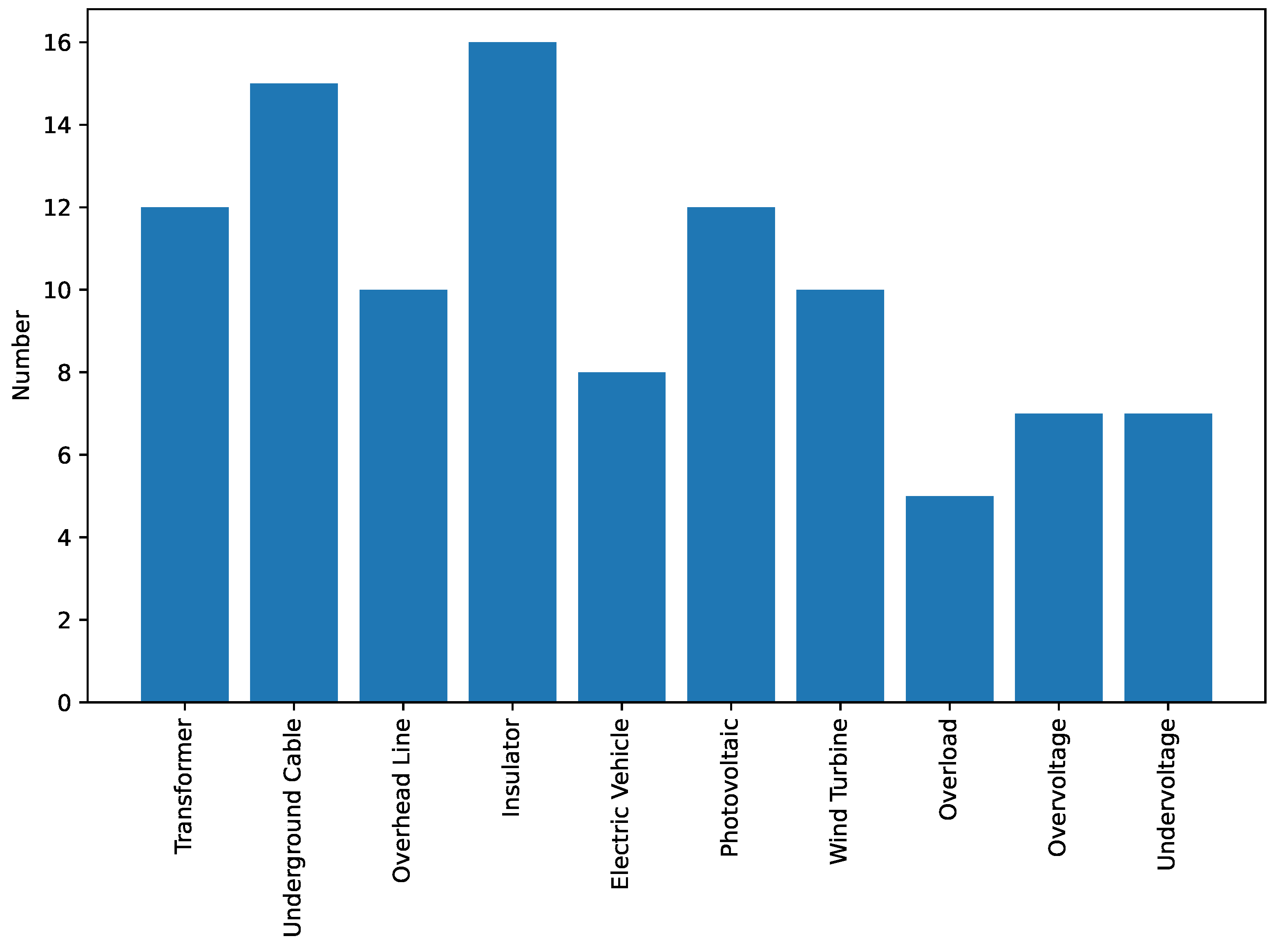 Energies 16 06332 g001
