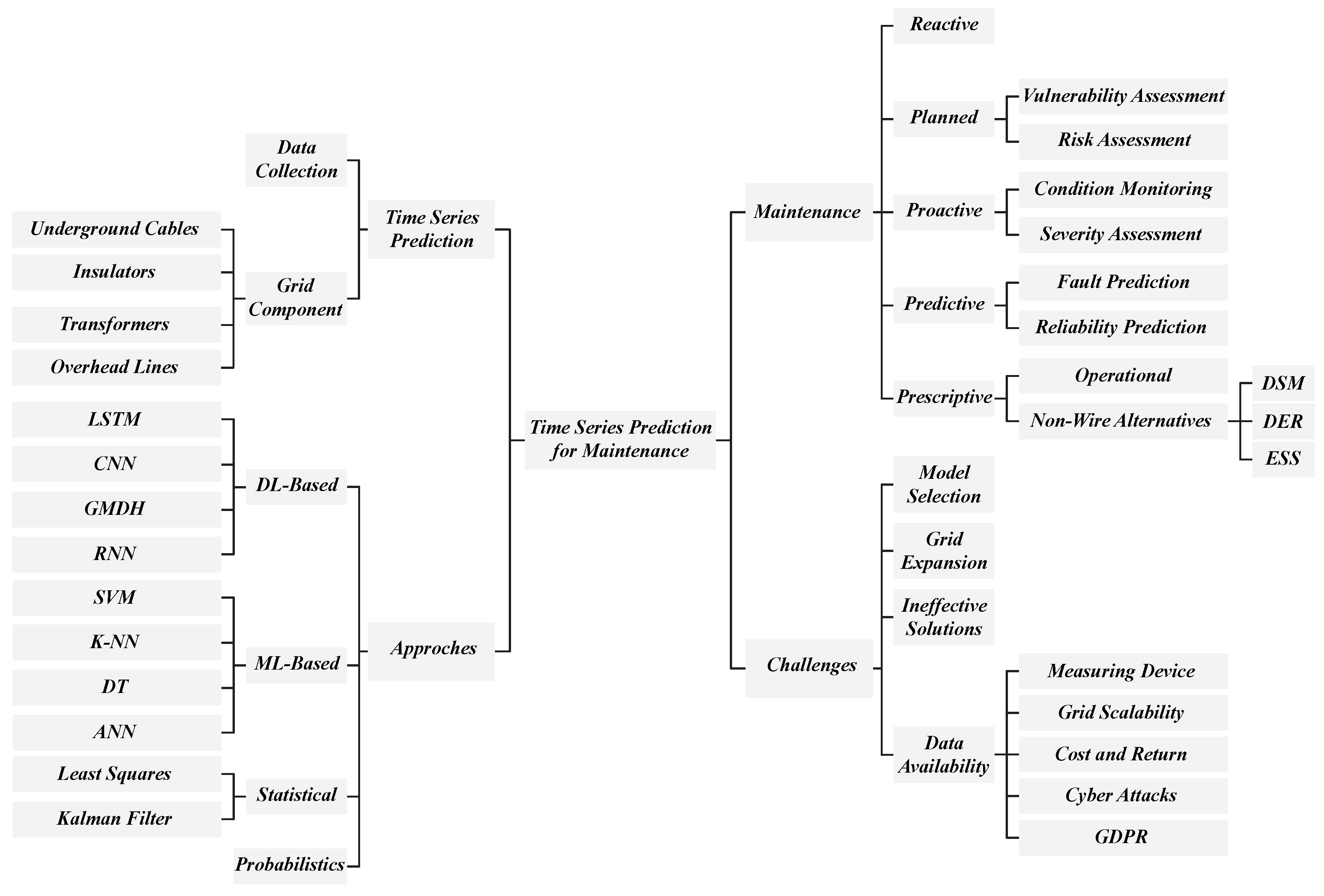 Energies 16 06332 g002