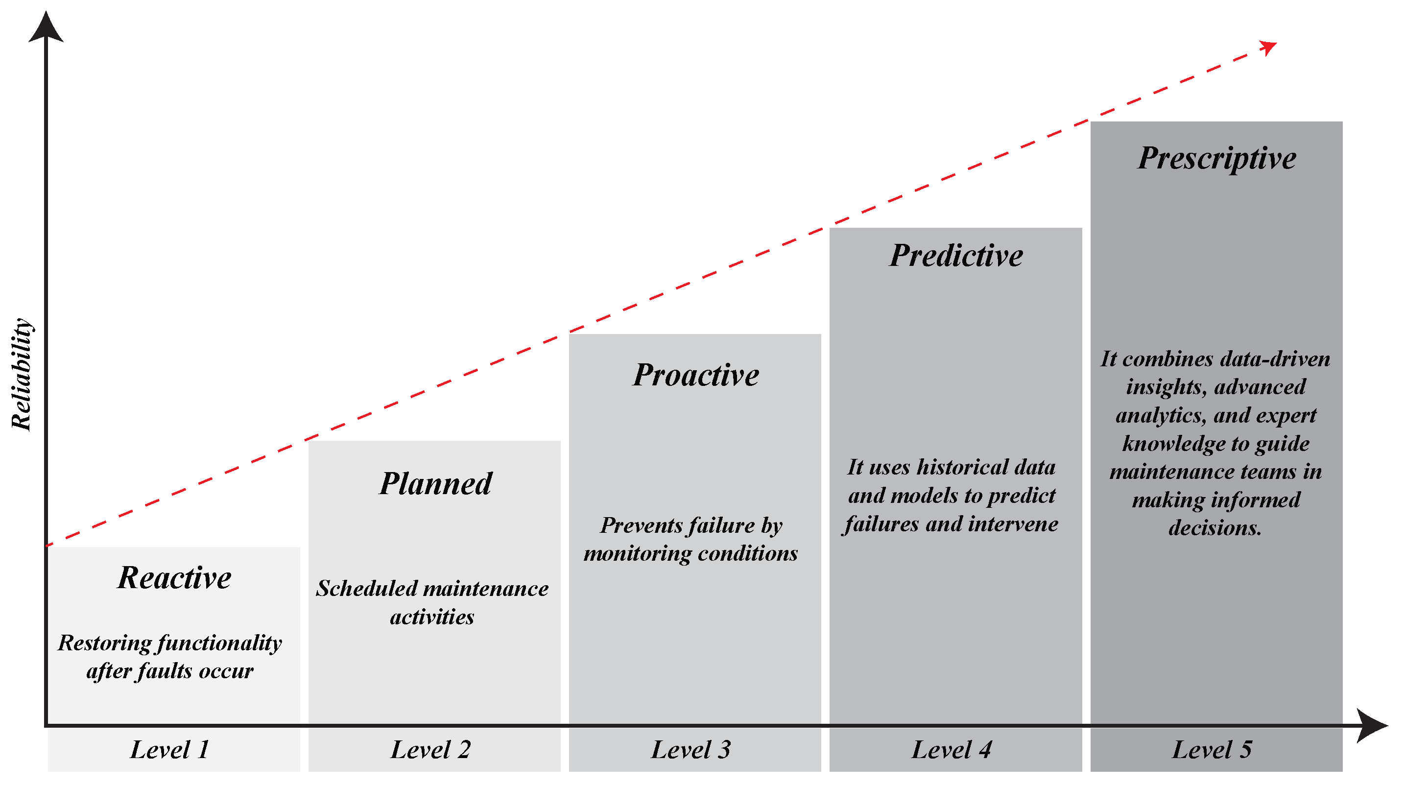 Energies 16 06332 g003