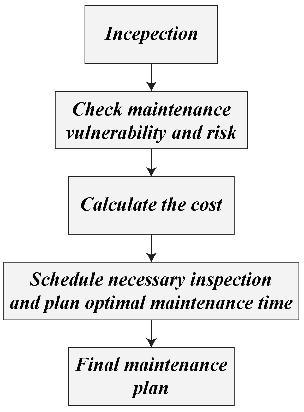 Energies 16 06332 g004