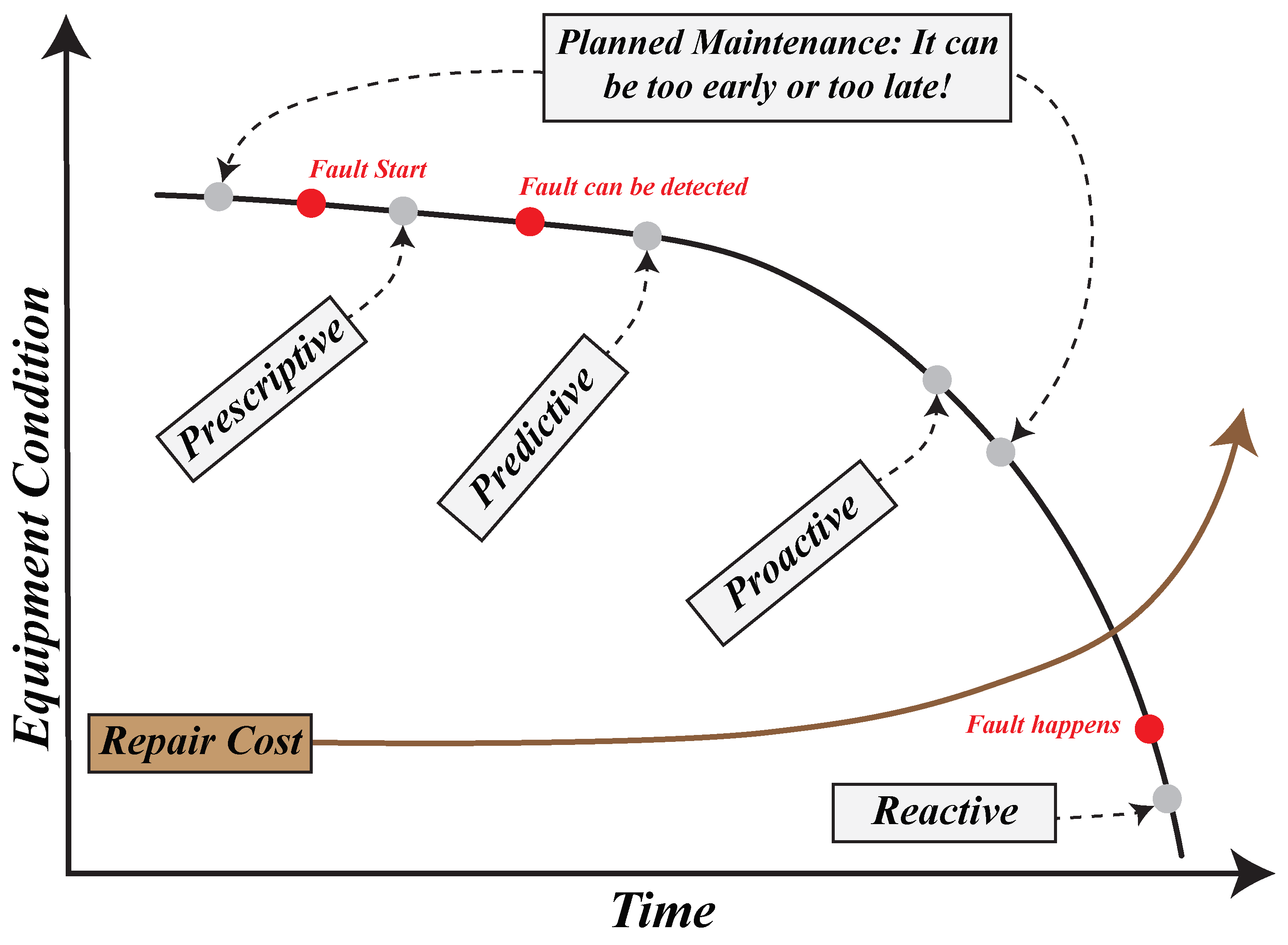 Energies 16 06332 g006
