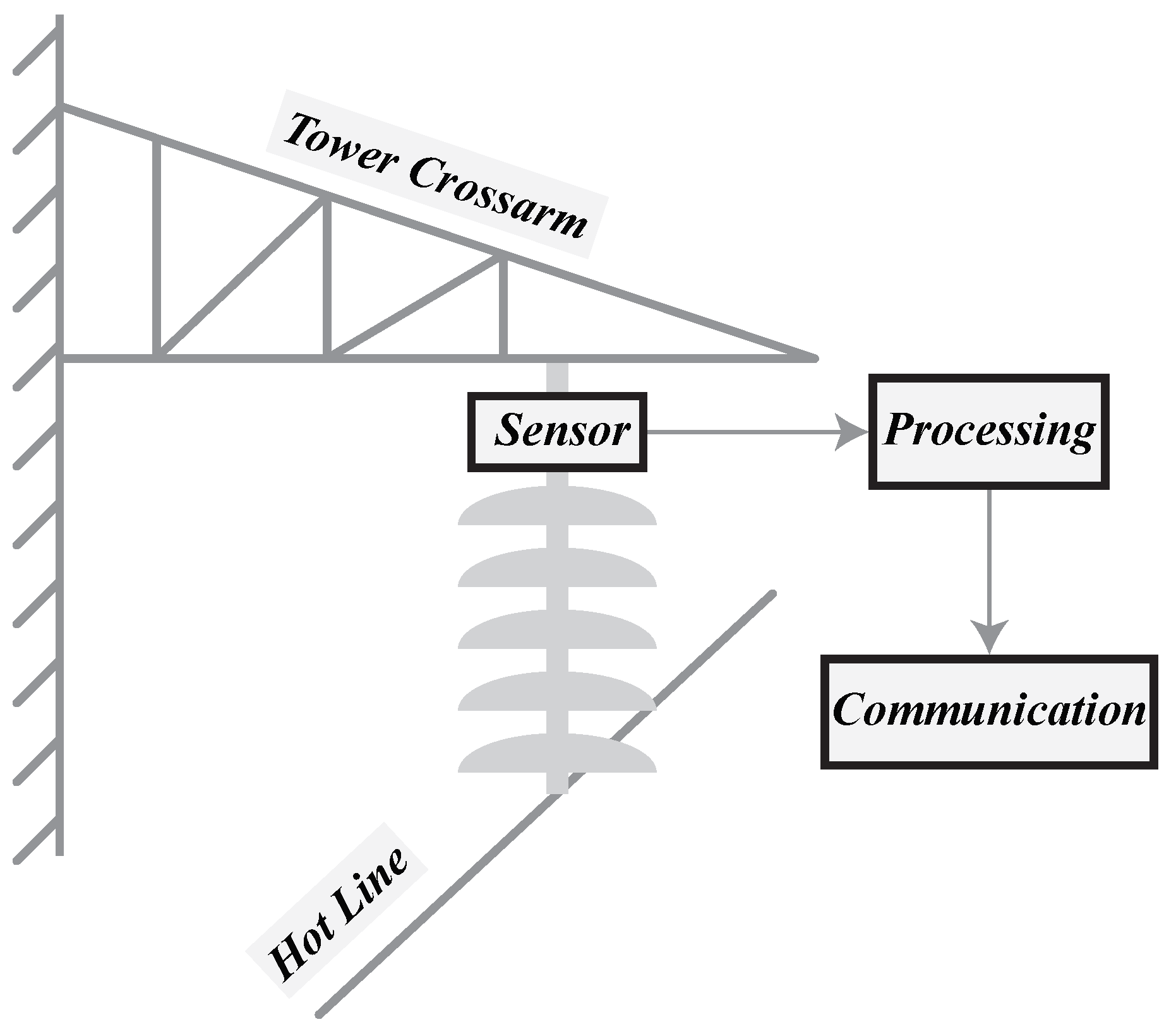 Energies 16 06332 g008