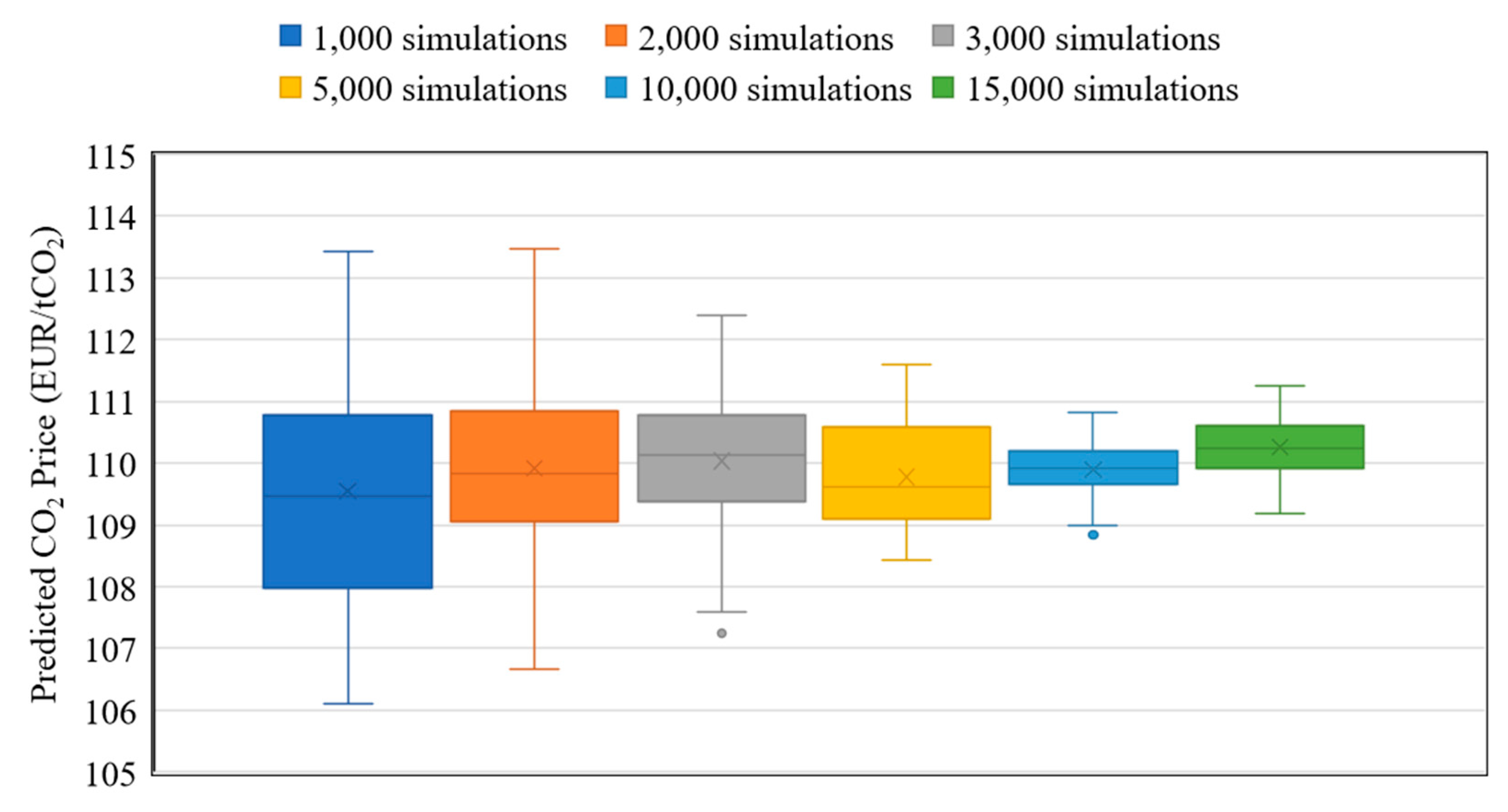 Energies 16 06333 g003