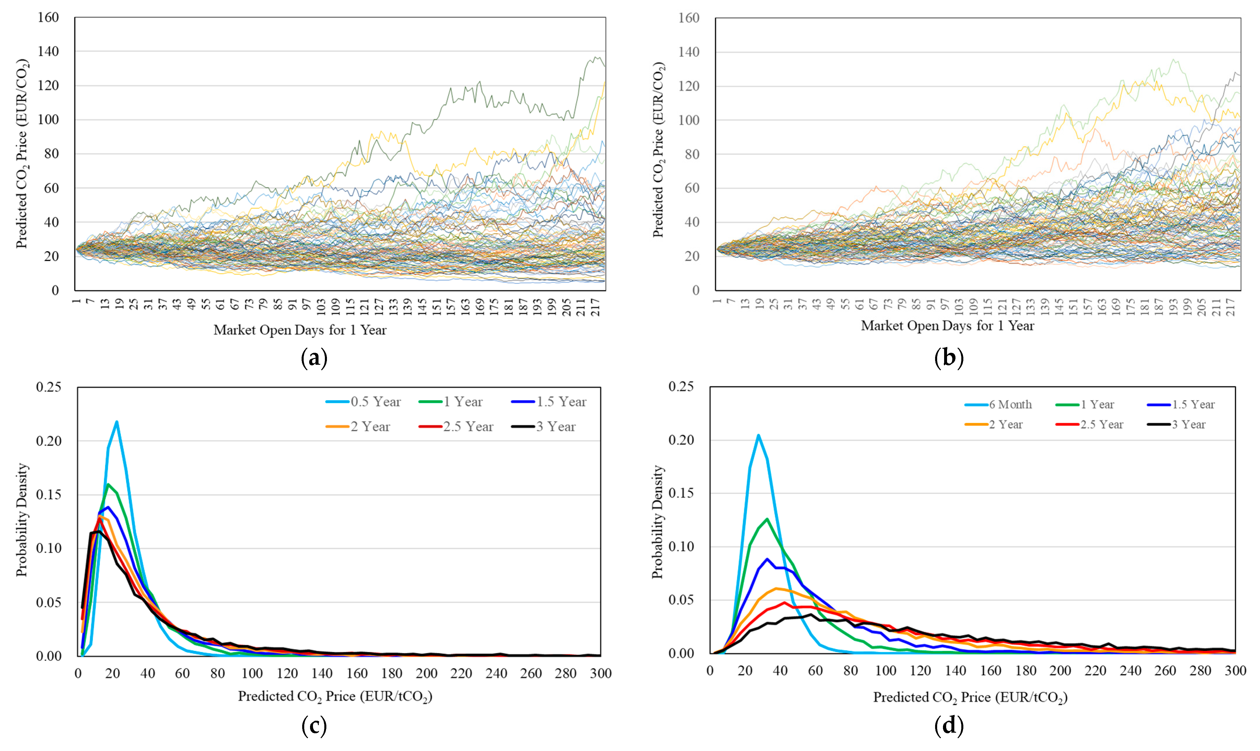 Energies 16 06333 g004