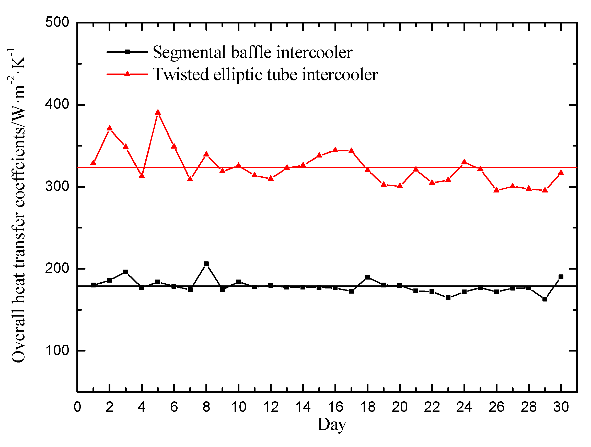 Energies 16 06336 g008