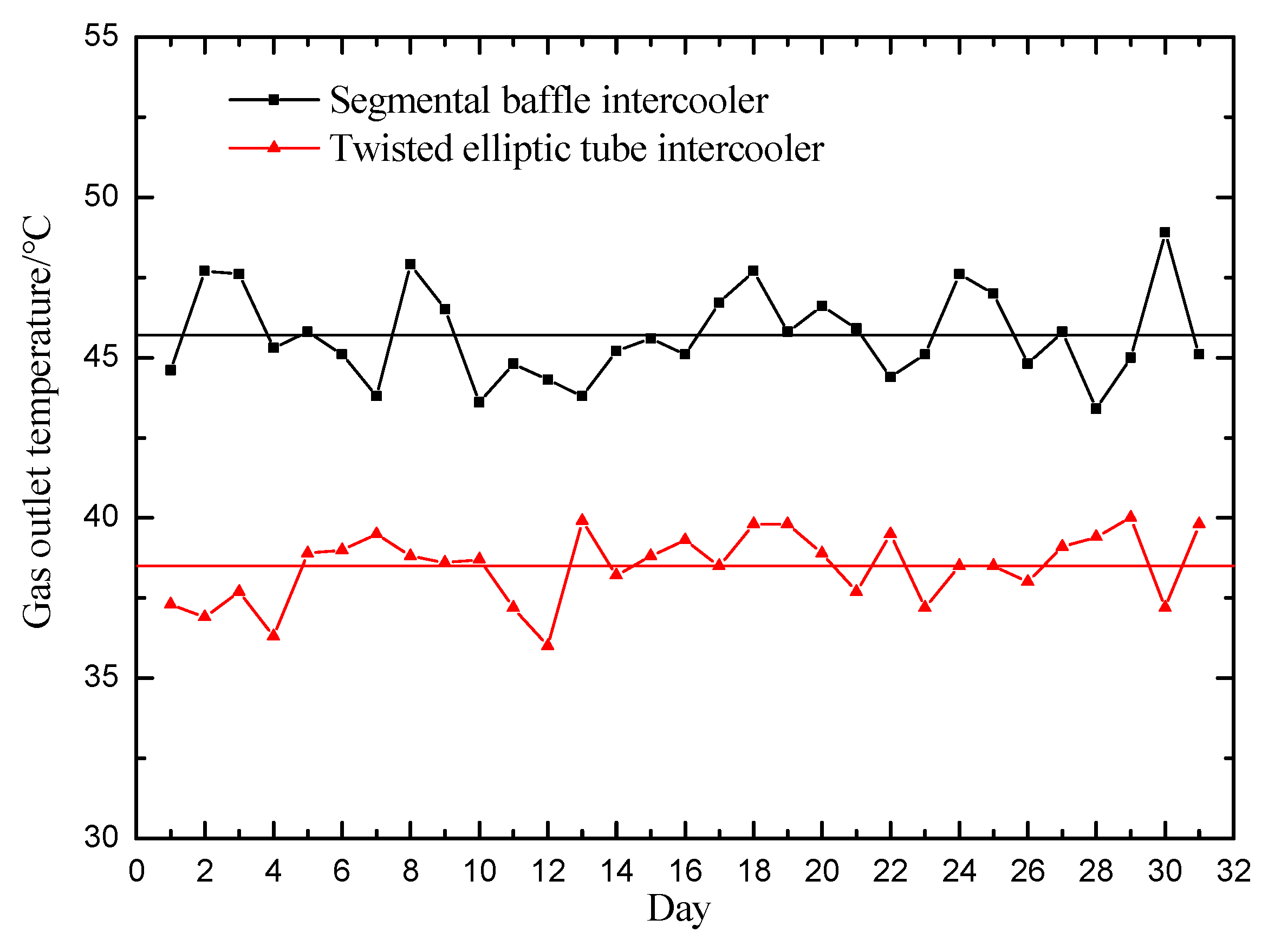 Energies 16 06336 g009