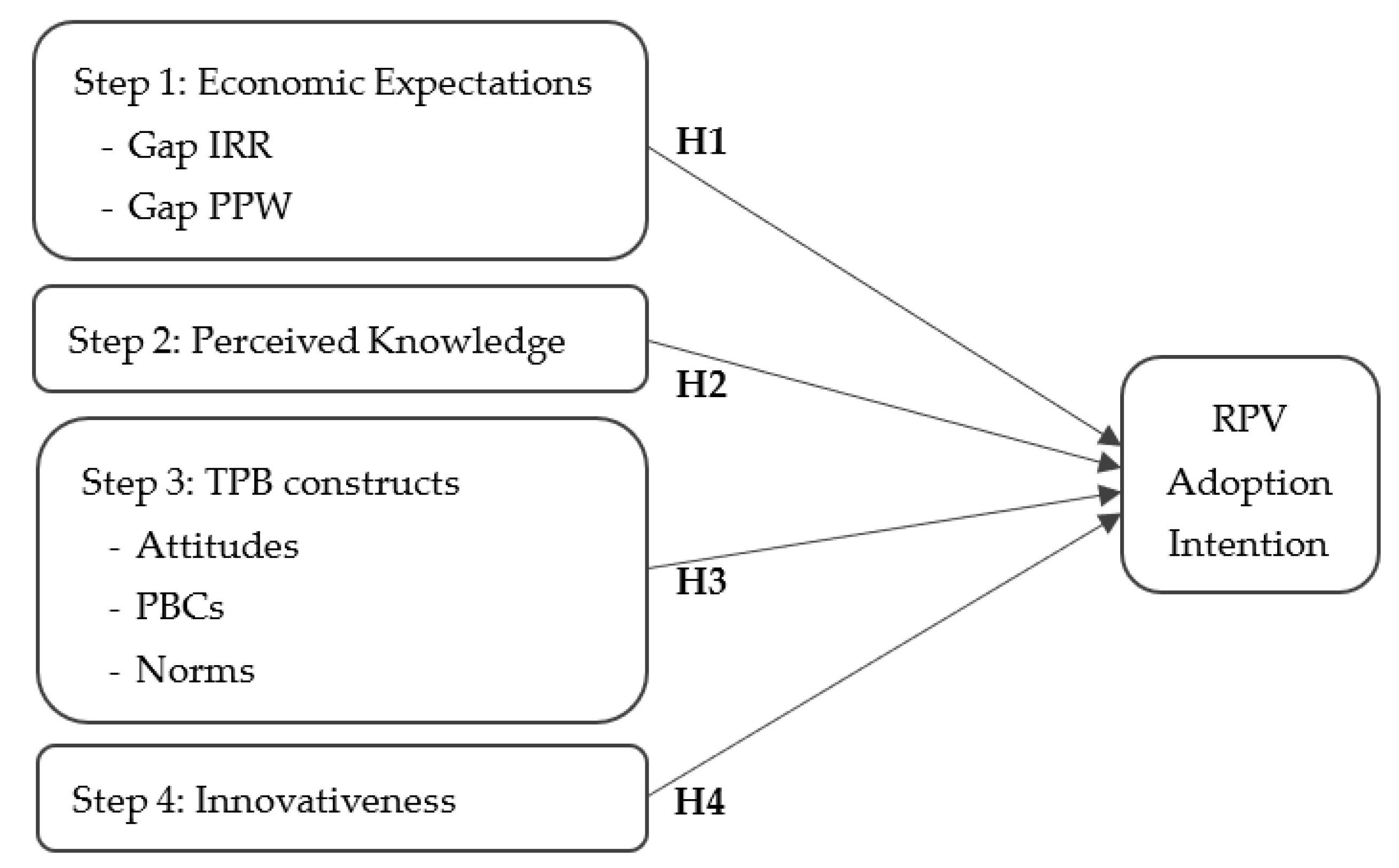 Energies 16 06337 g003