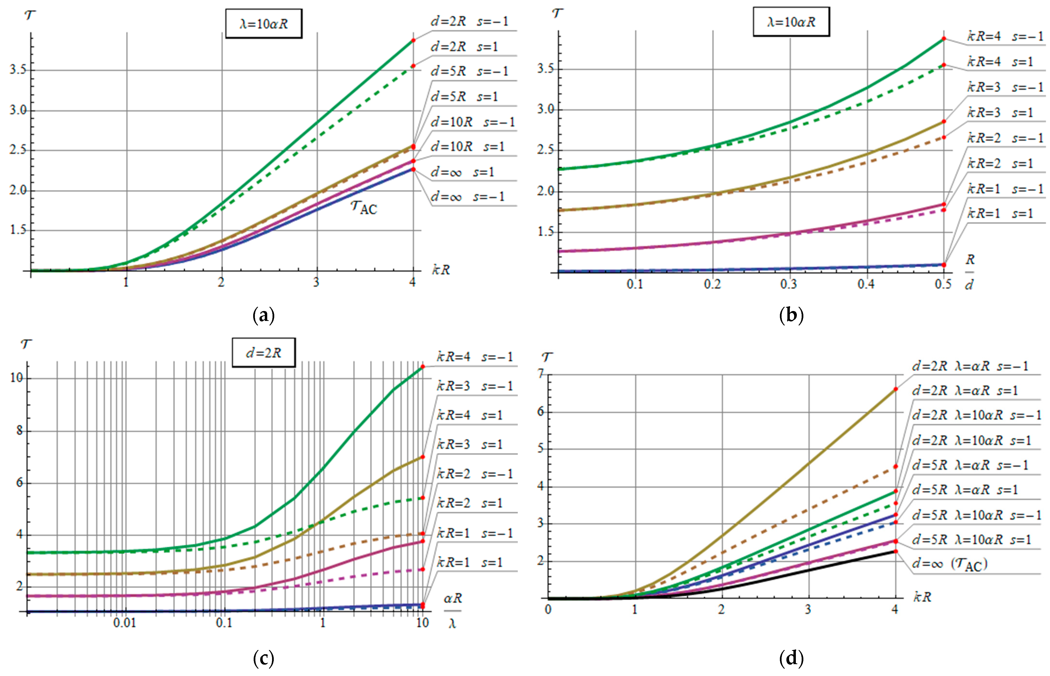 Energies 16 06341 g004