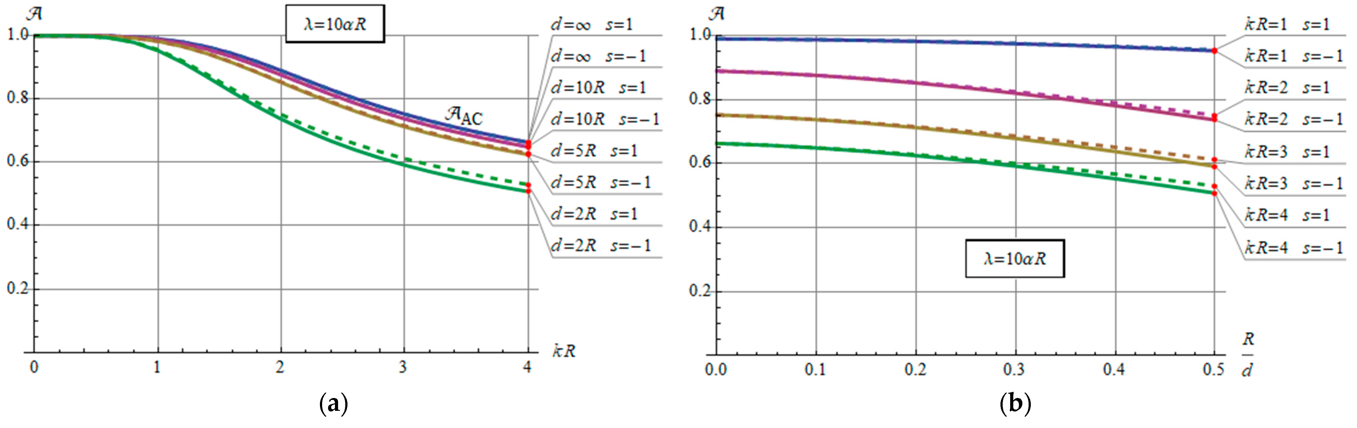 Energies 16 06341 g005a