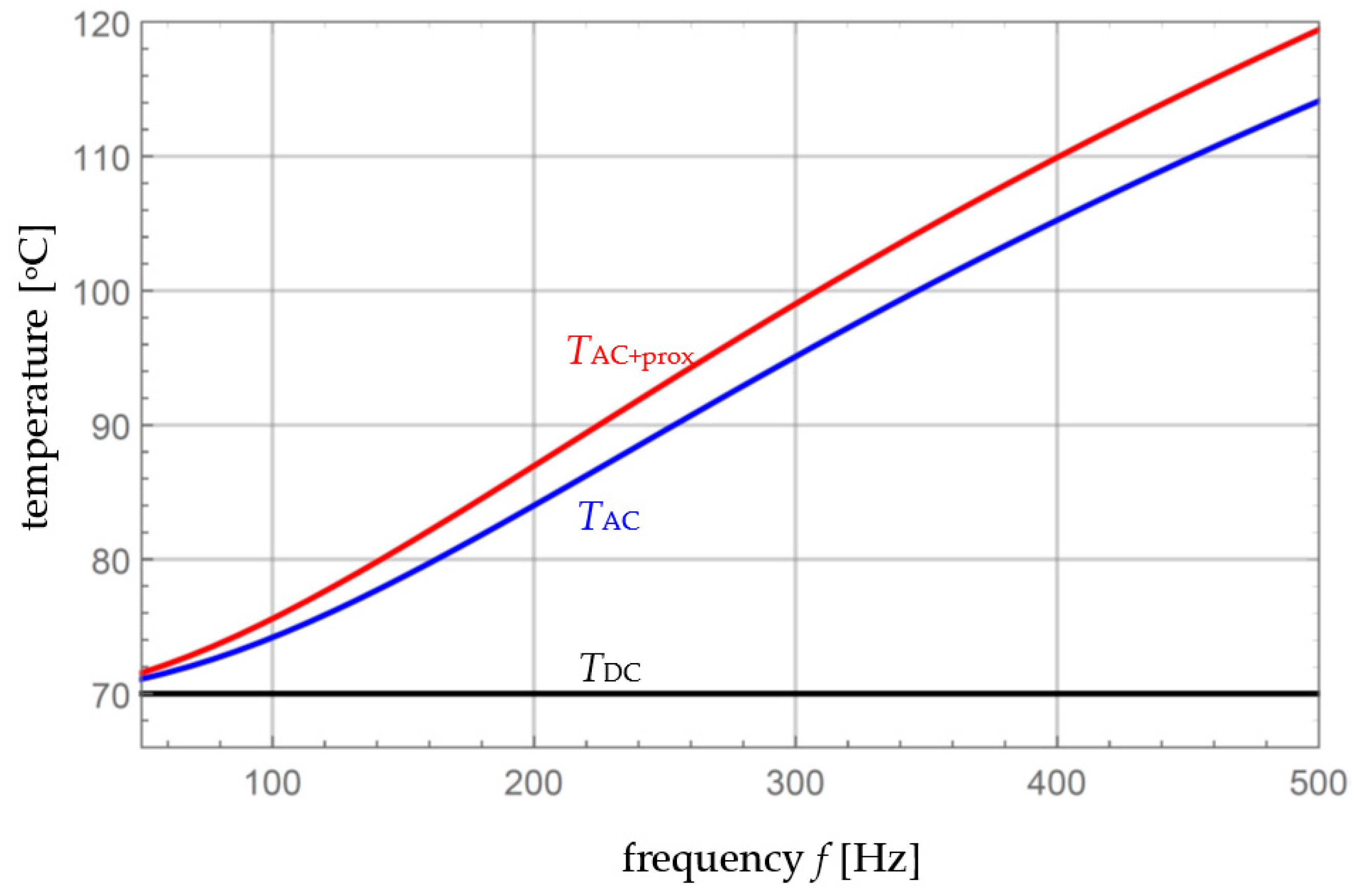 Energies 16 06341 g008