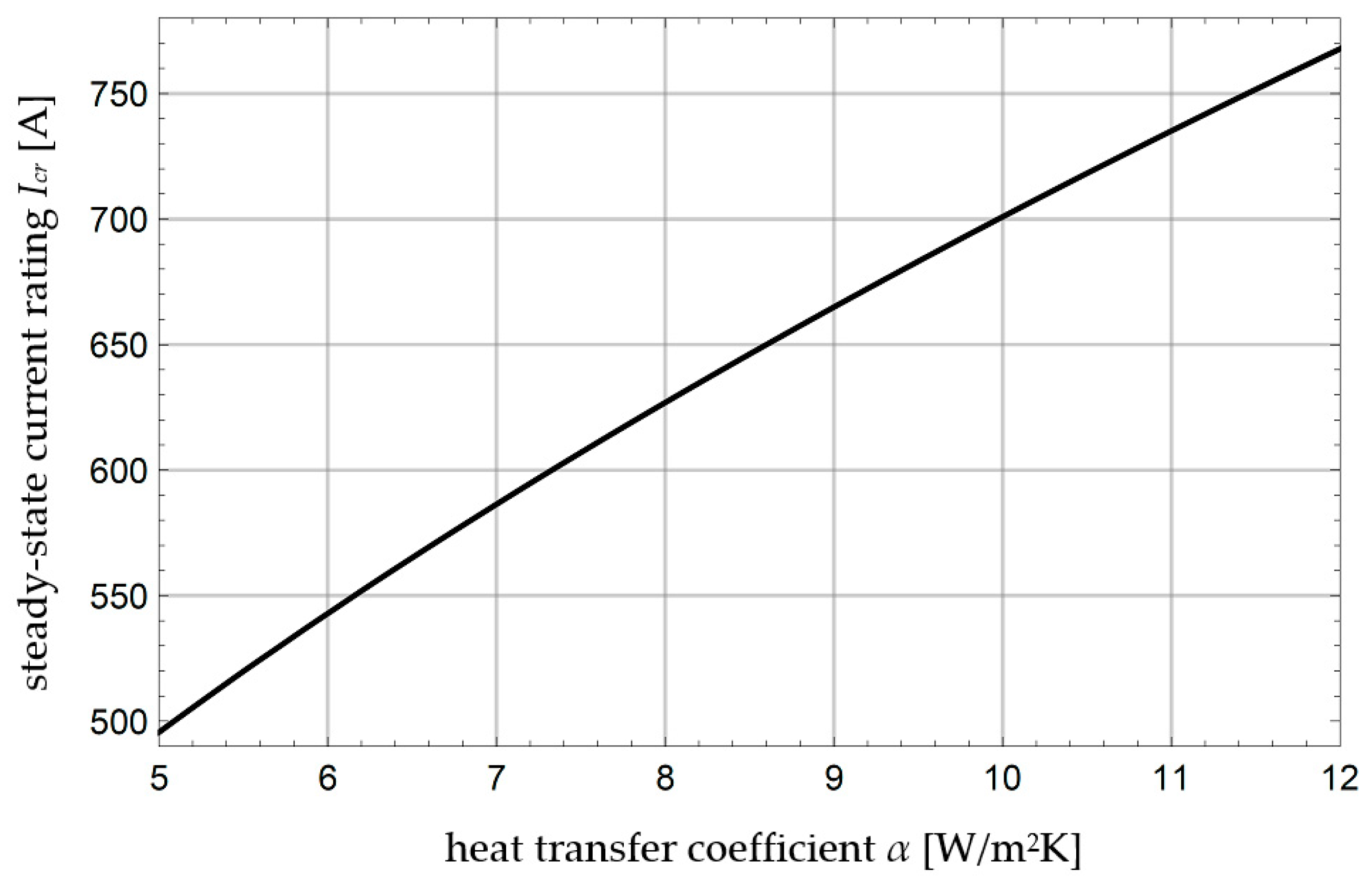 Energies 16 06341 g011