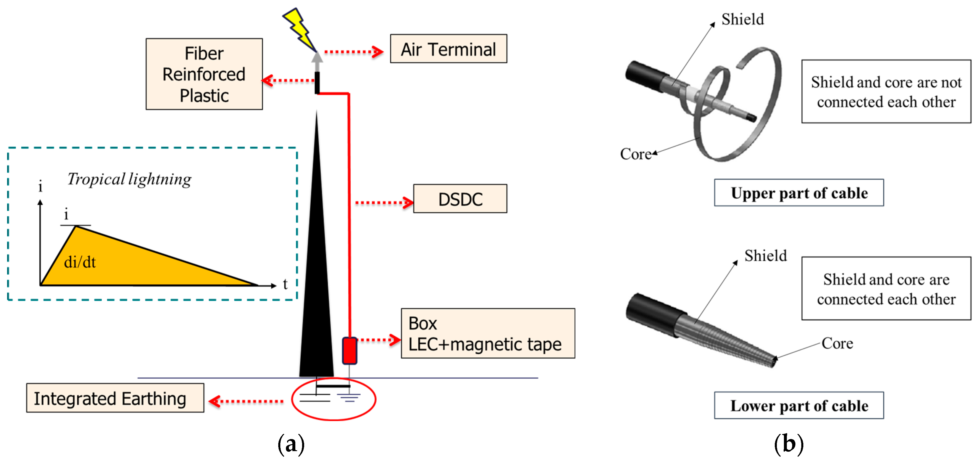 Energies 16 06342 g001