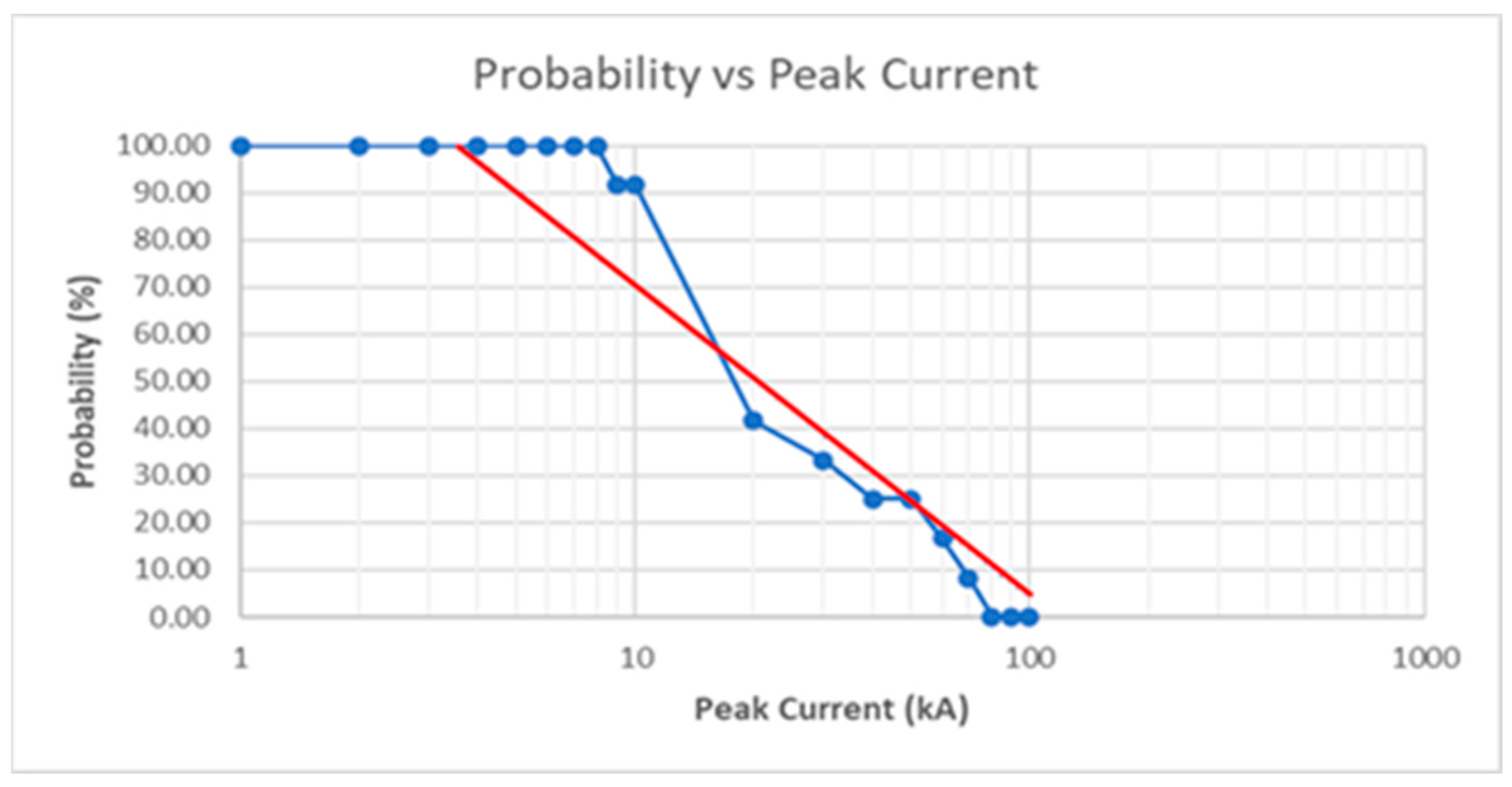 Energies 16 06342 g027
