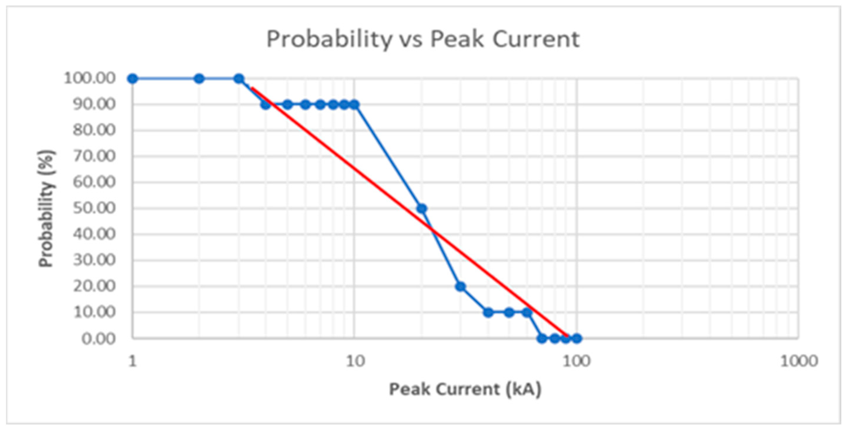 Energies 16 06342 g028