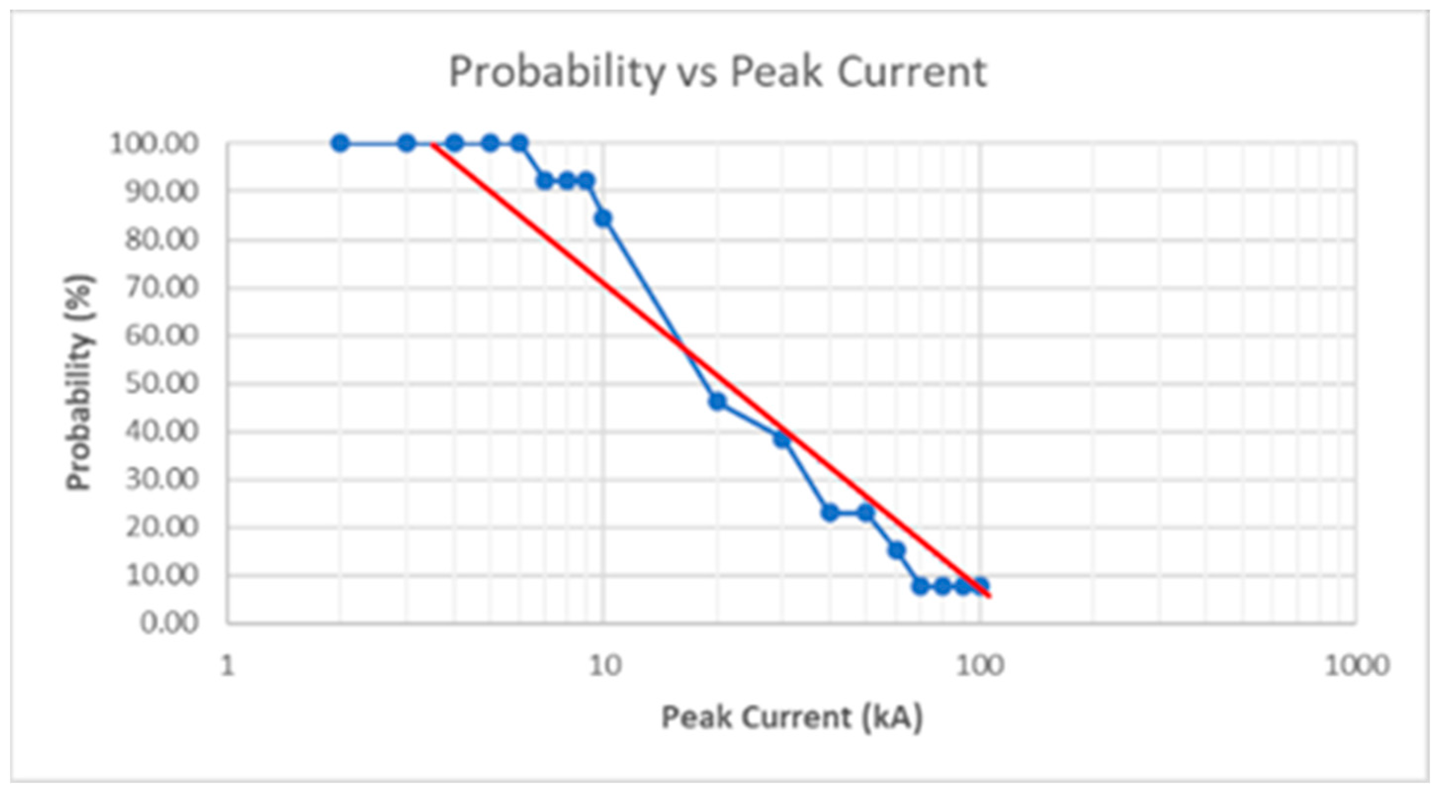 Energies 16 06342 g030