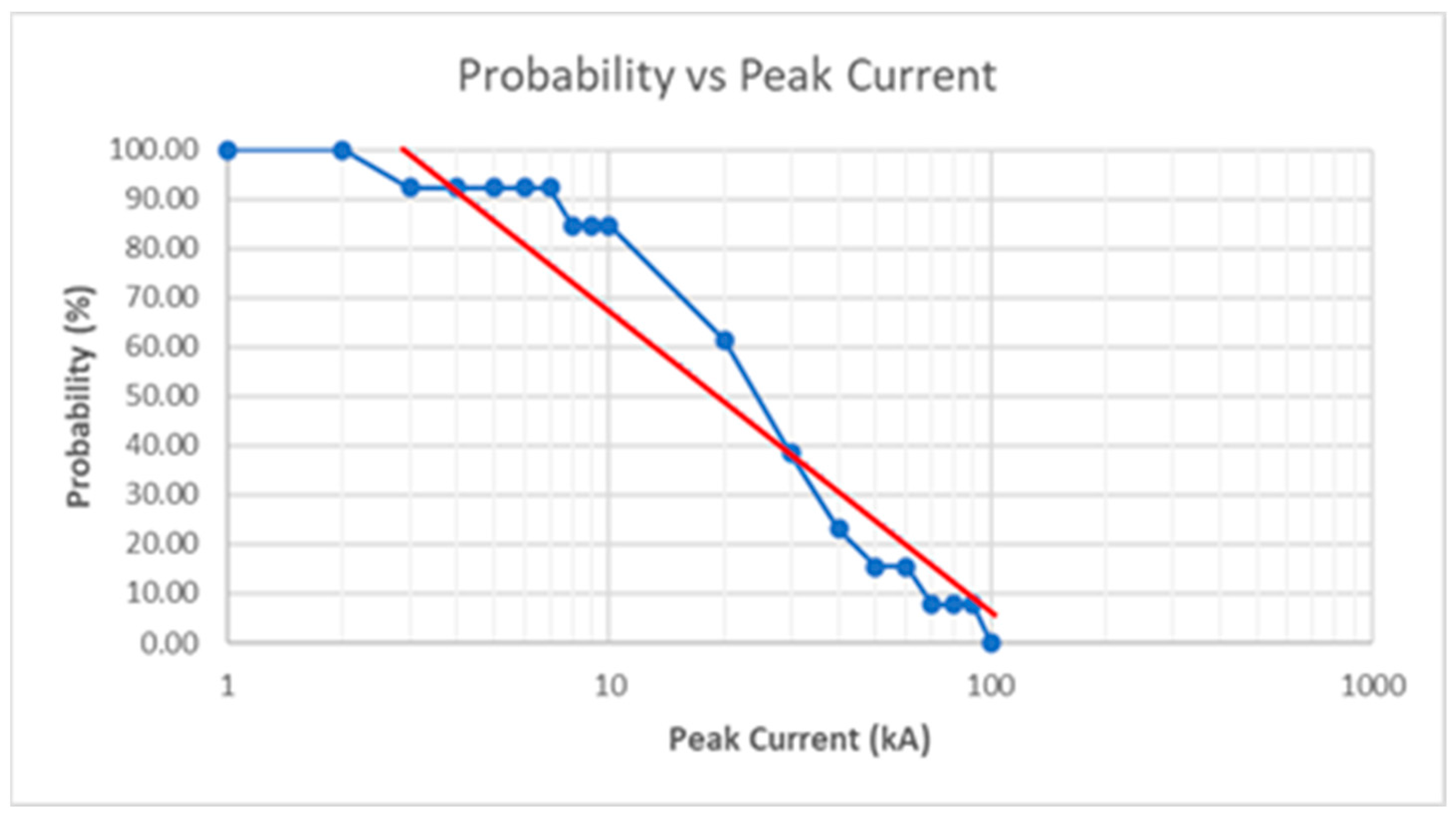 Energies 16 06342 g031