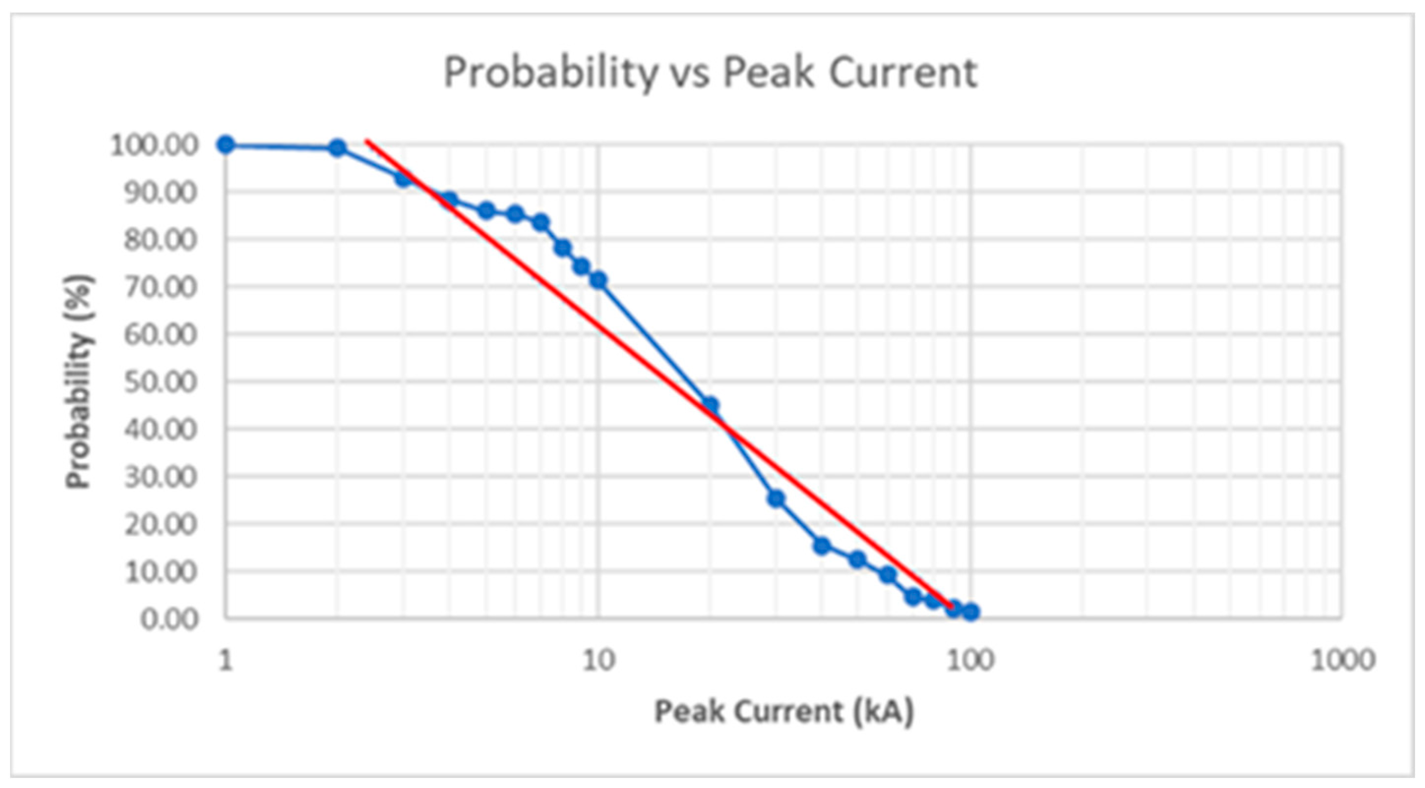 Energies 16 06342 g033