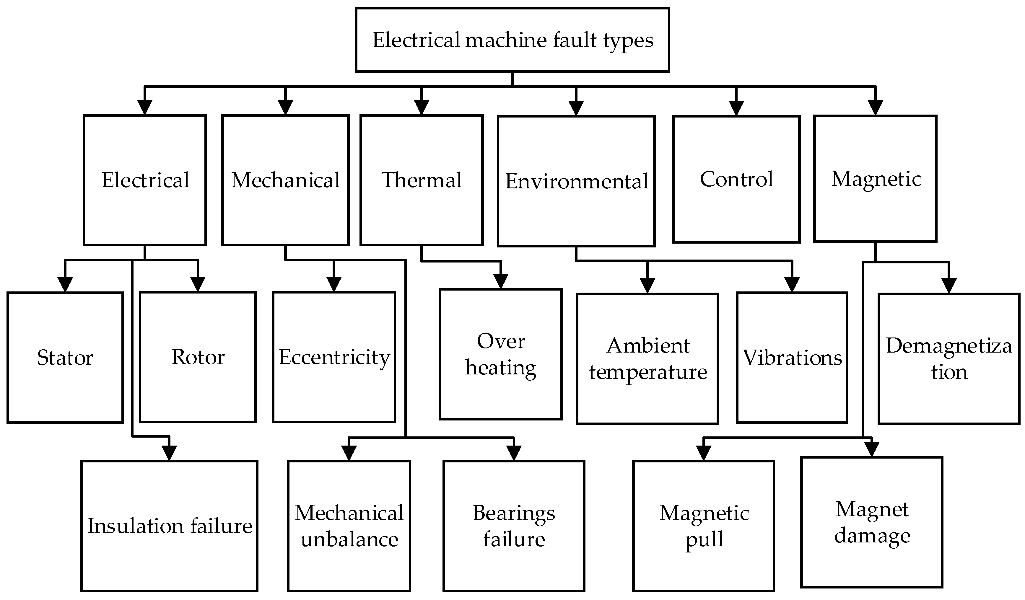 Energies 16 06345 g001