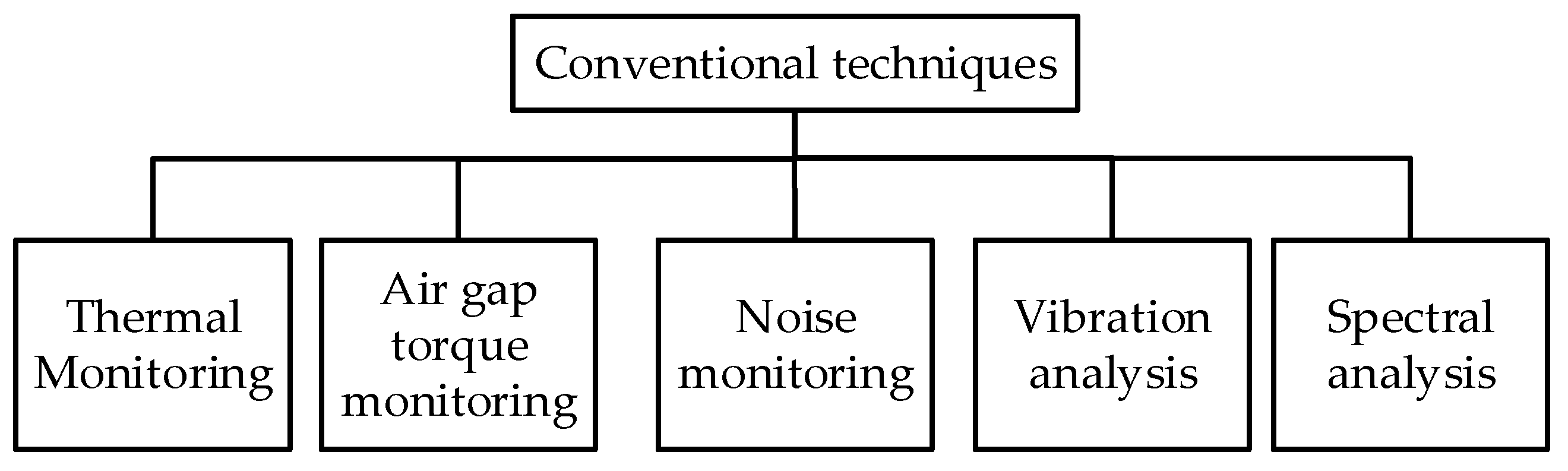 Energies 16 06345 g003