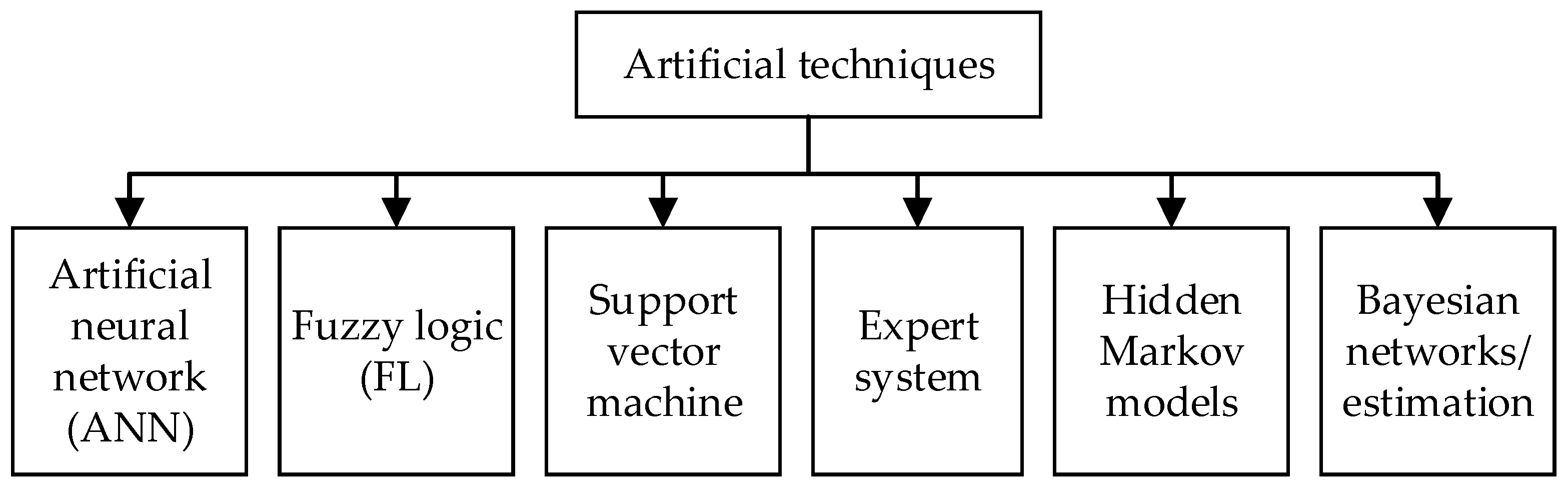 Energies 16 06345 g006