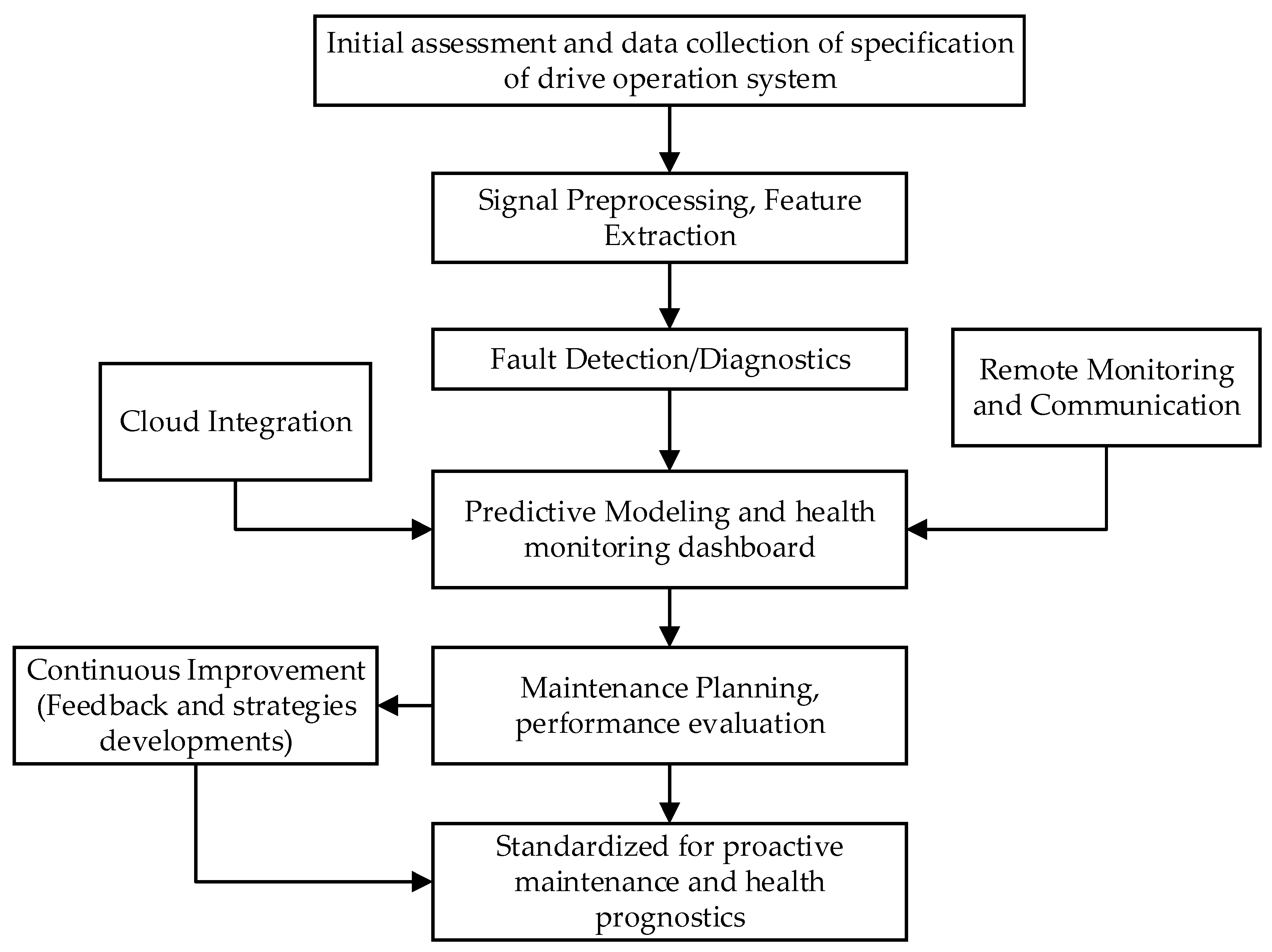 Energies 16 06345 g007