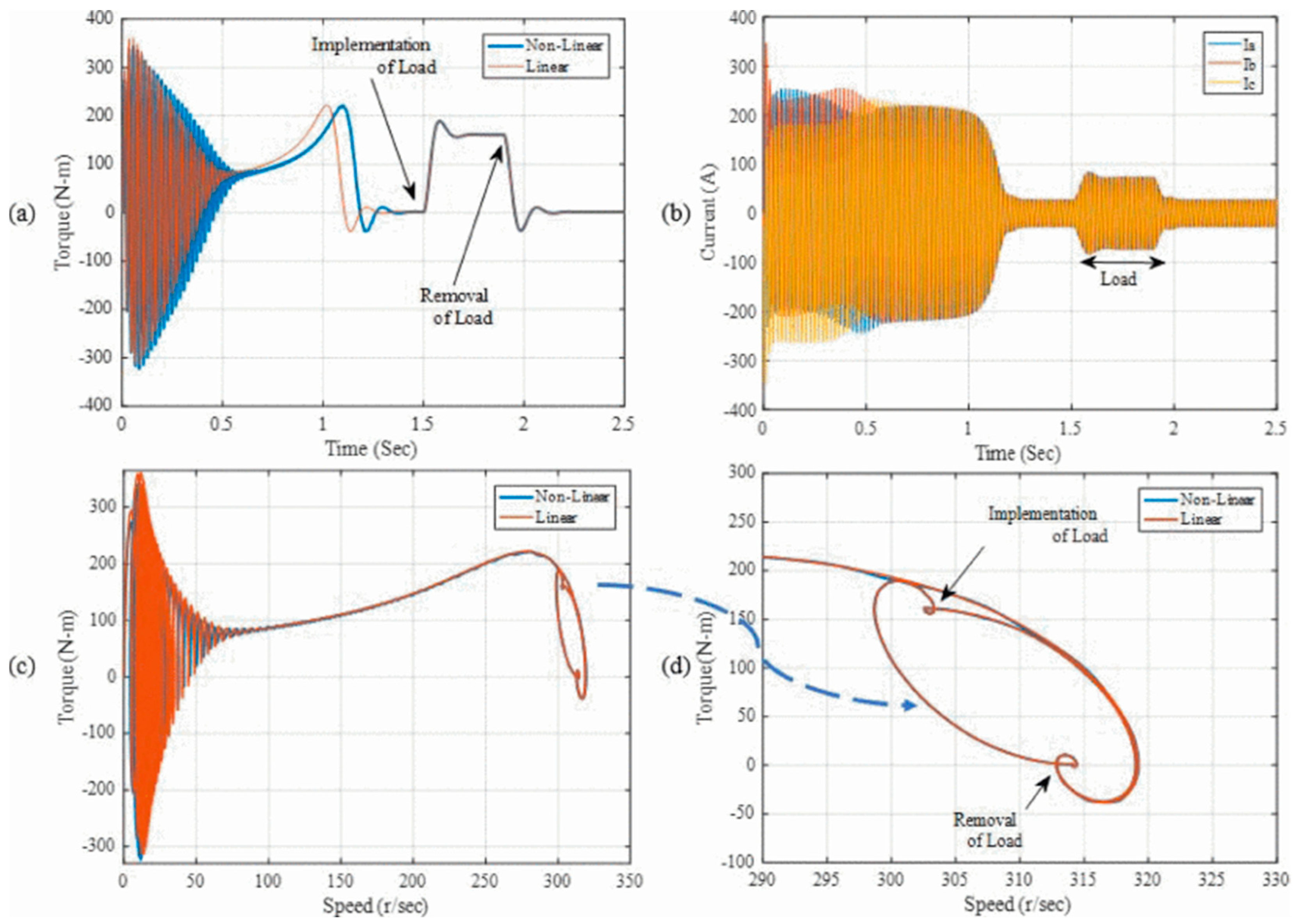 Energies 16 06345 g010