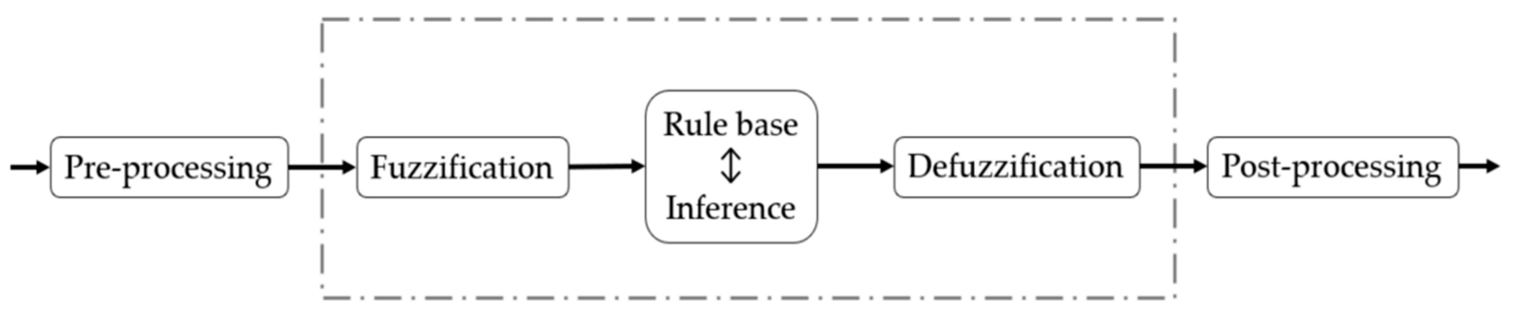 Energies 16 06345 g012